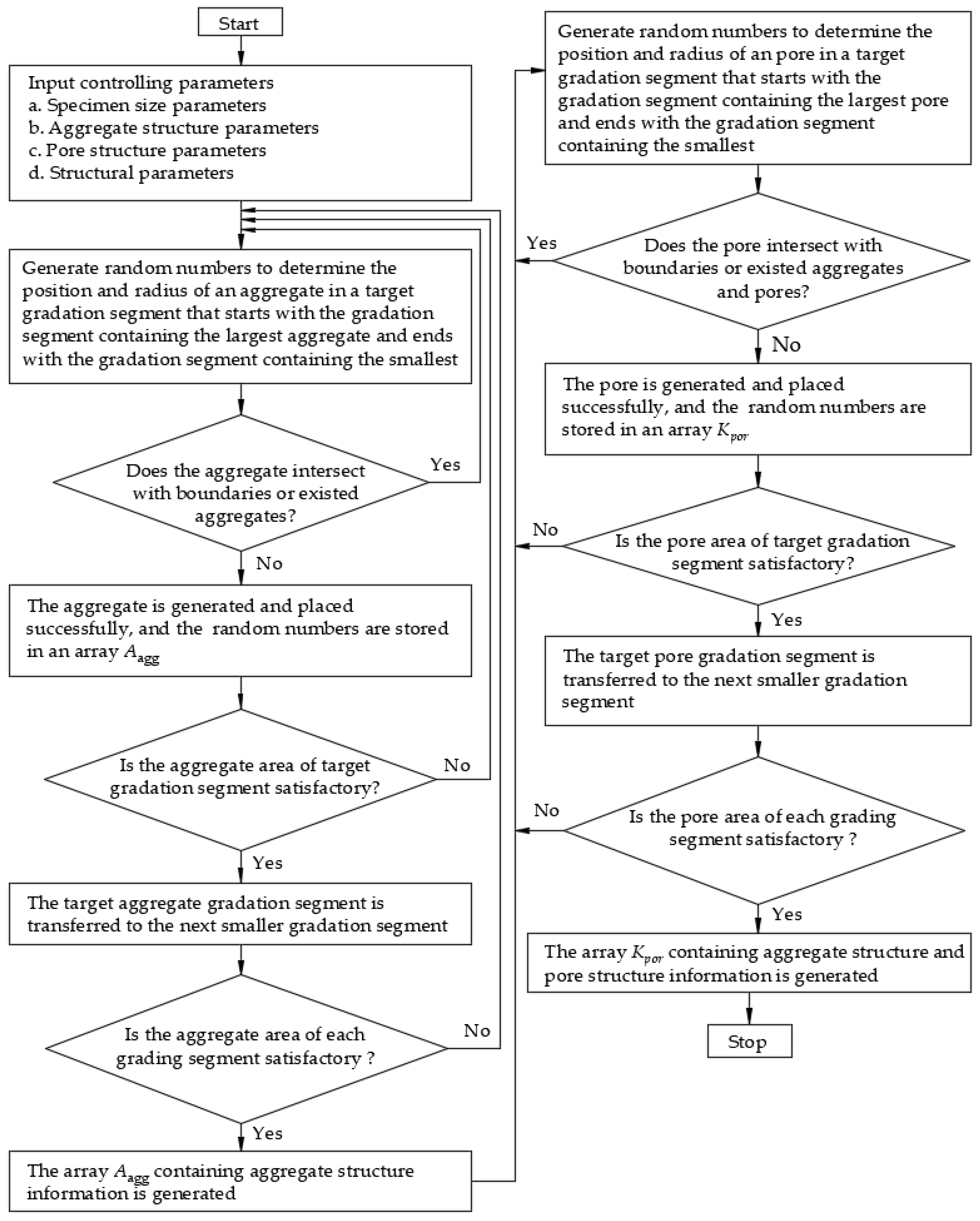 Materials 15 04594 g001