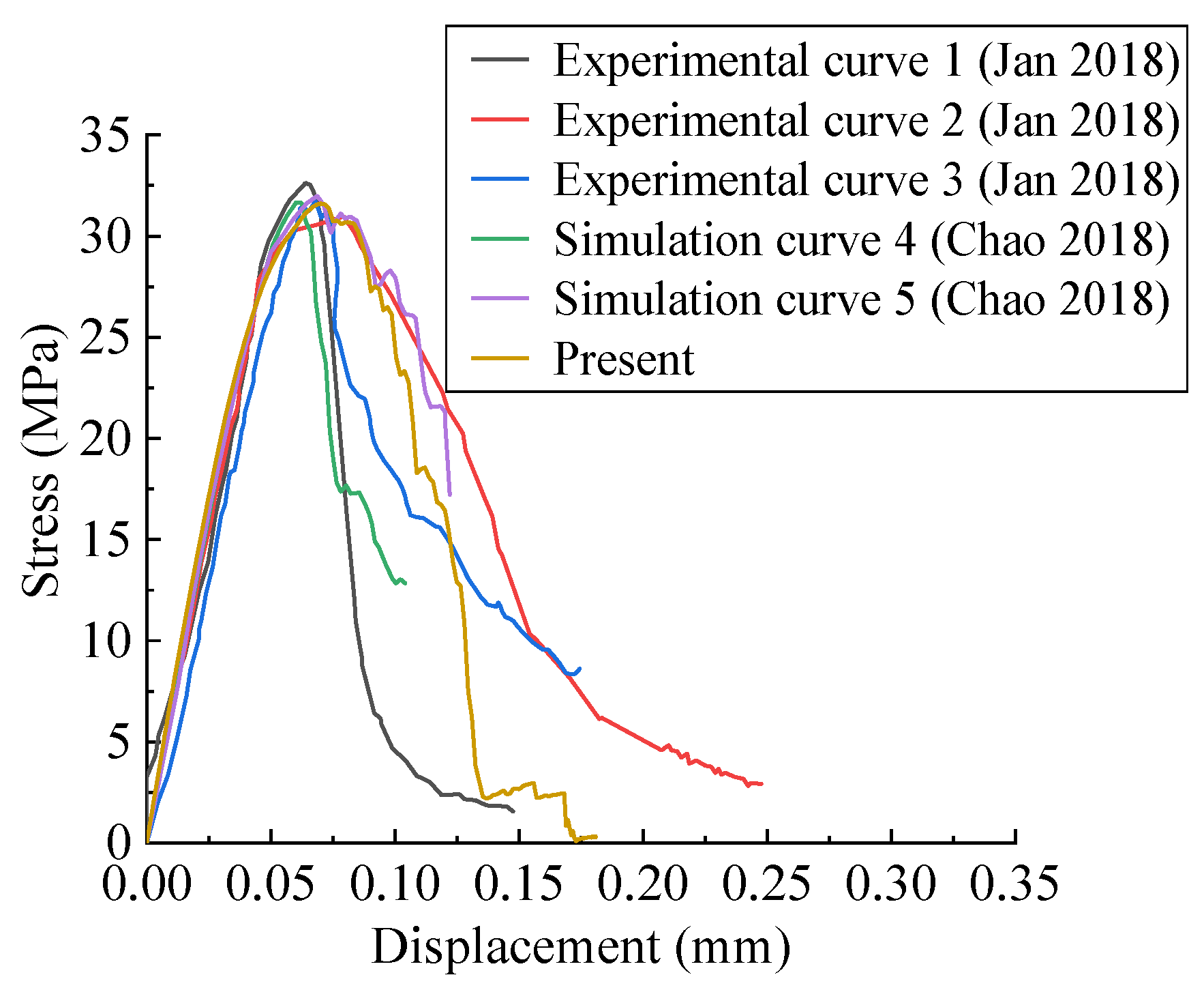 Materials 15 04594 g006