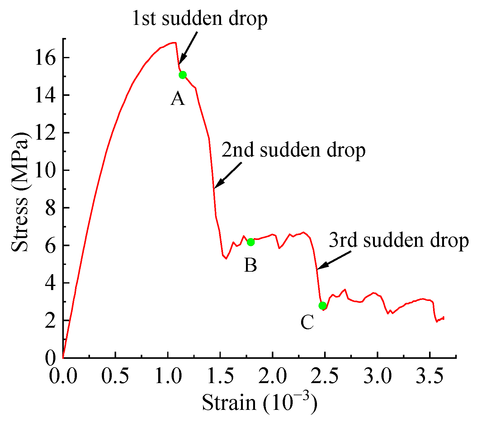 Materials 15 04594 g016