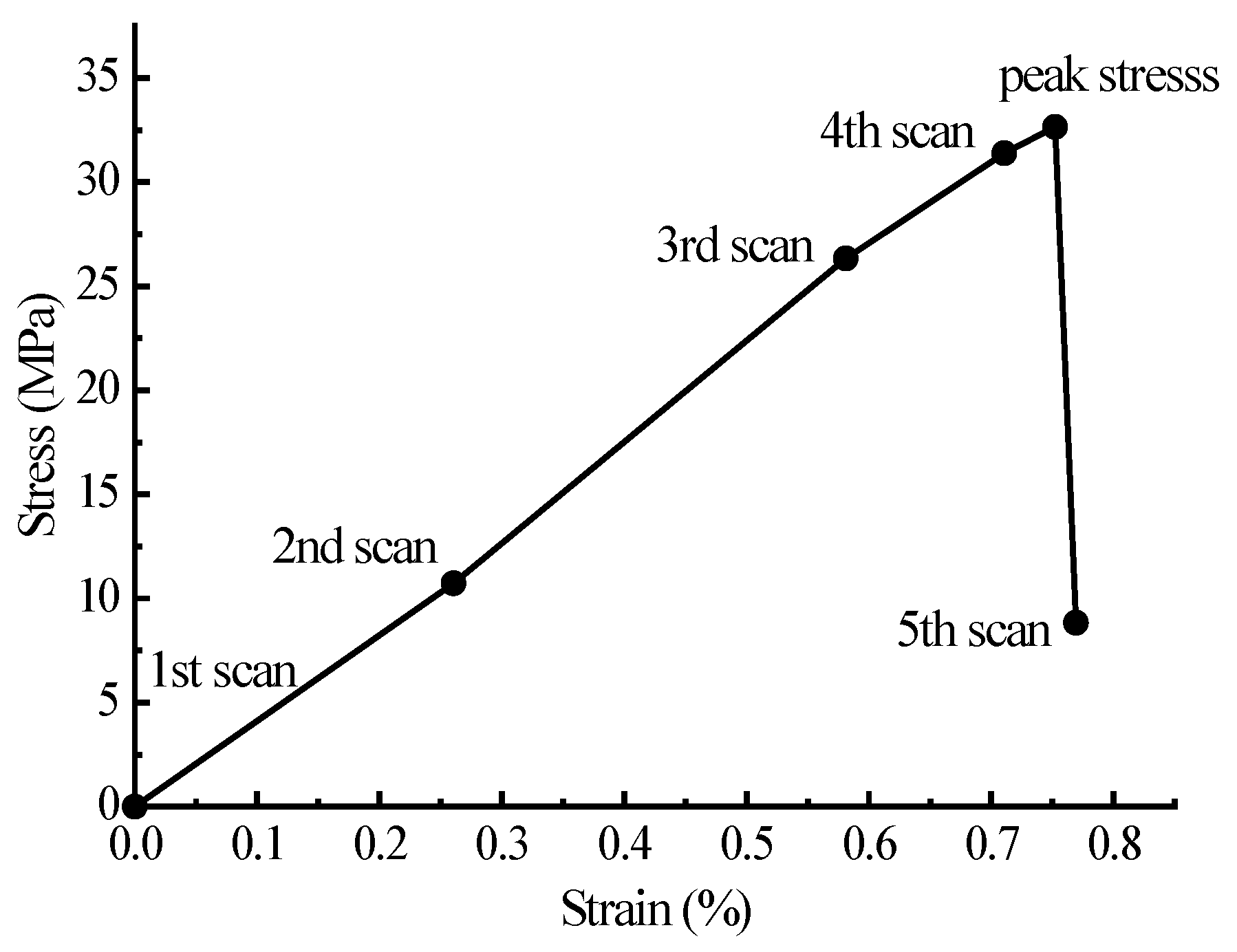 Materials 15 04594 g020