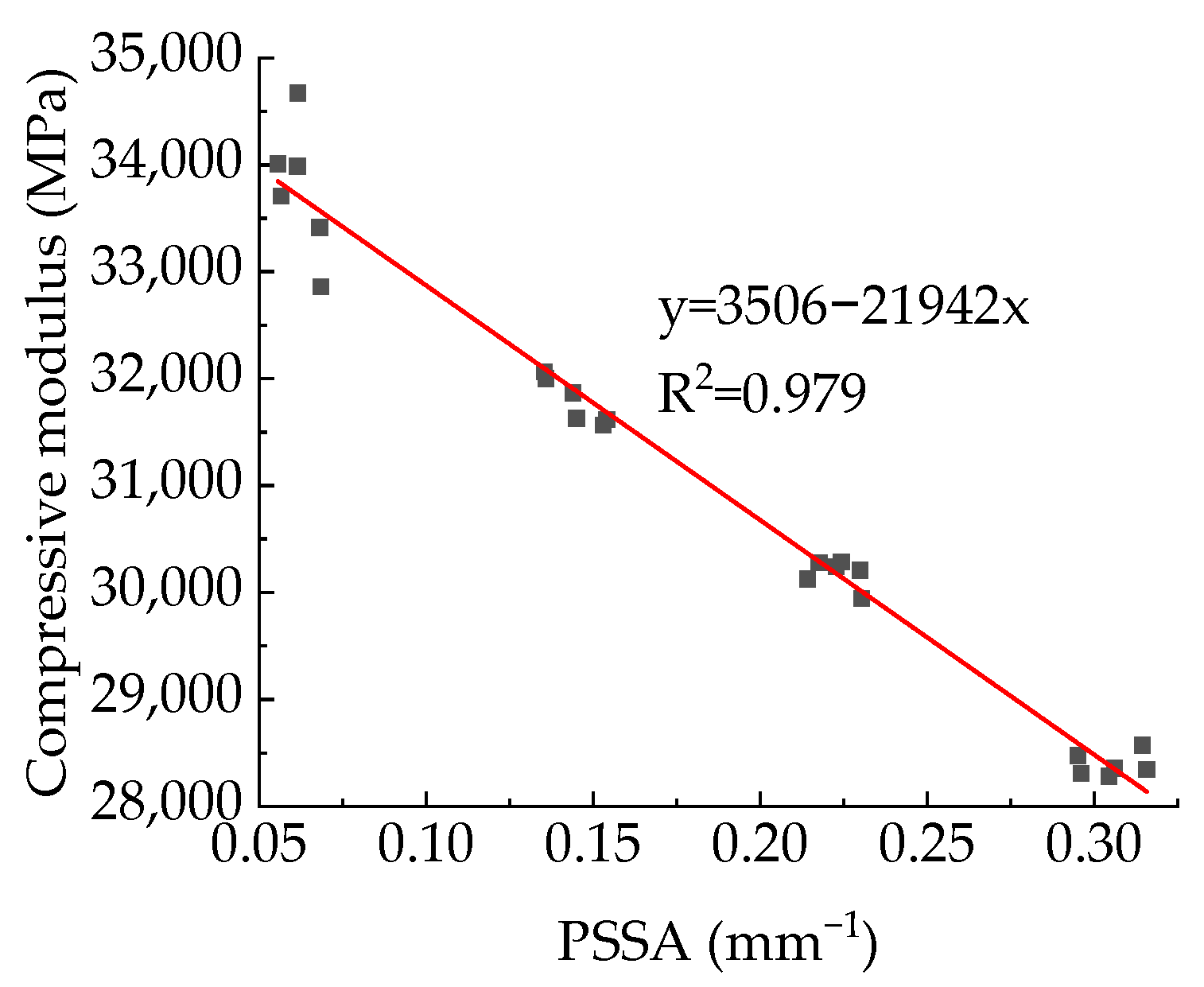 Materials 15 04594 g031