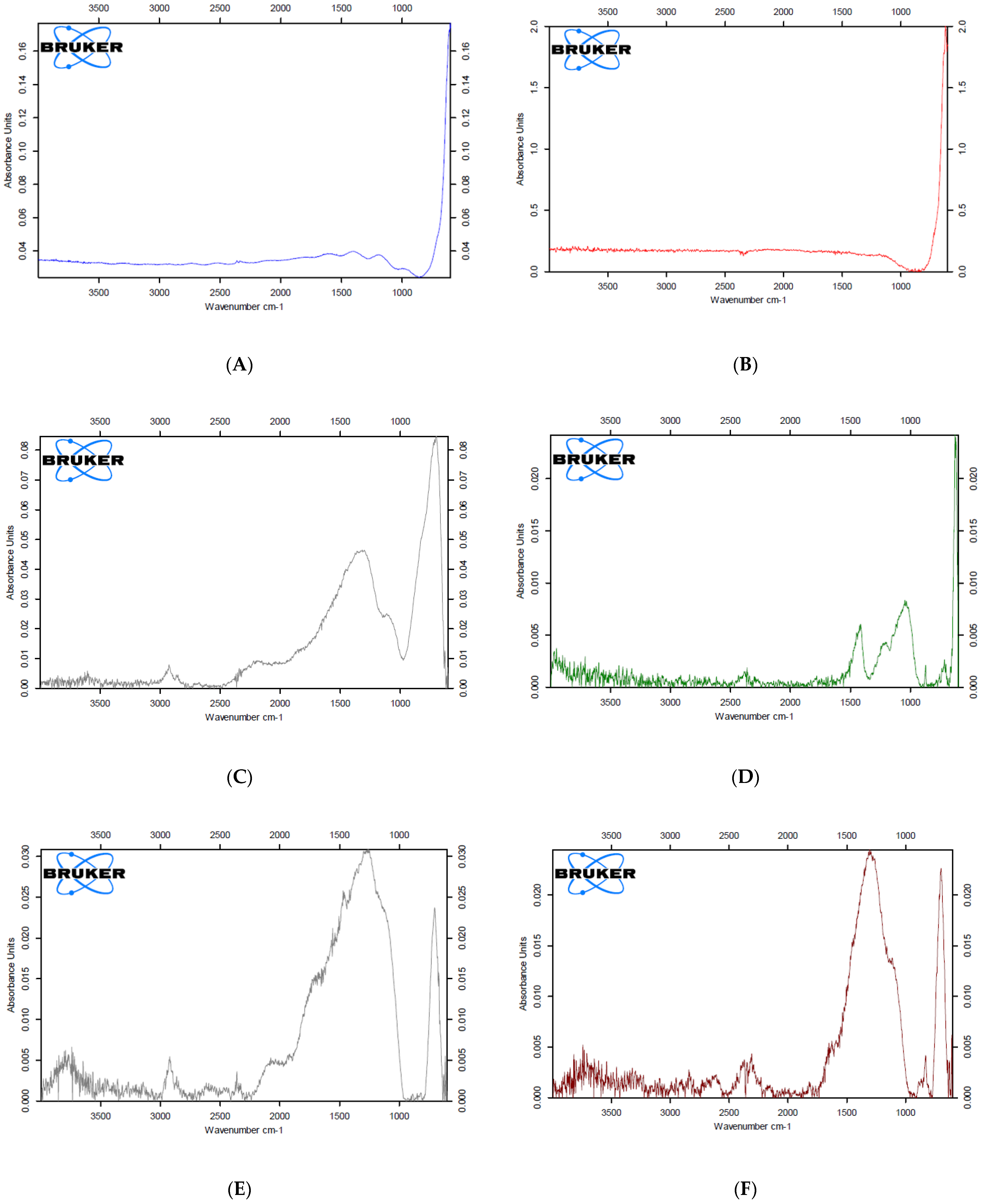 Materials 15 04597 g002a