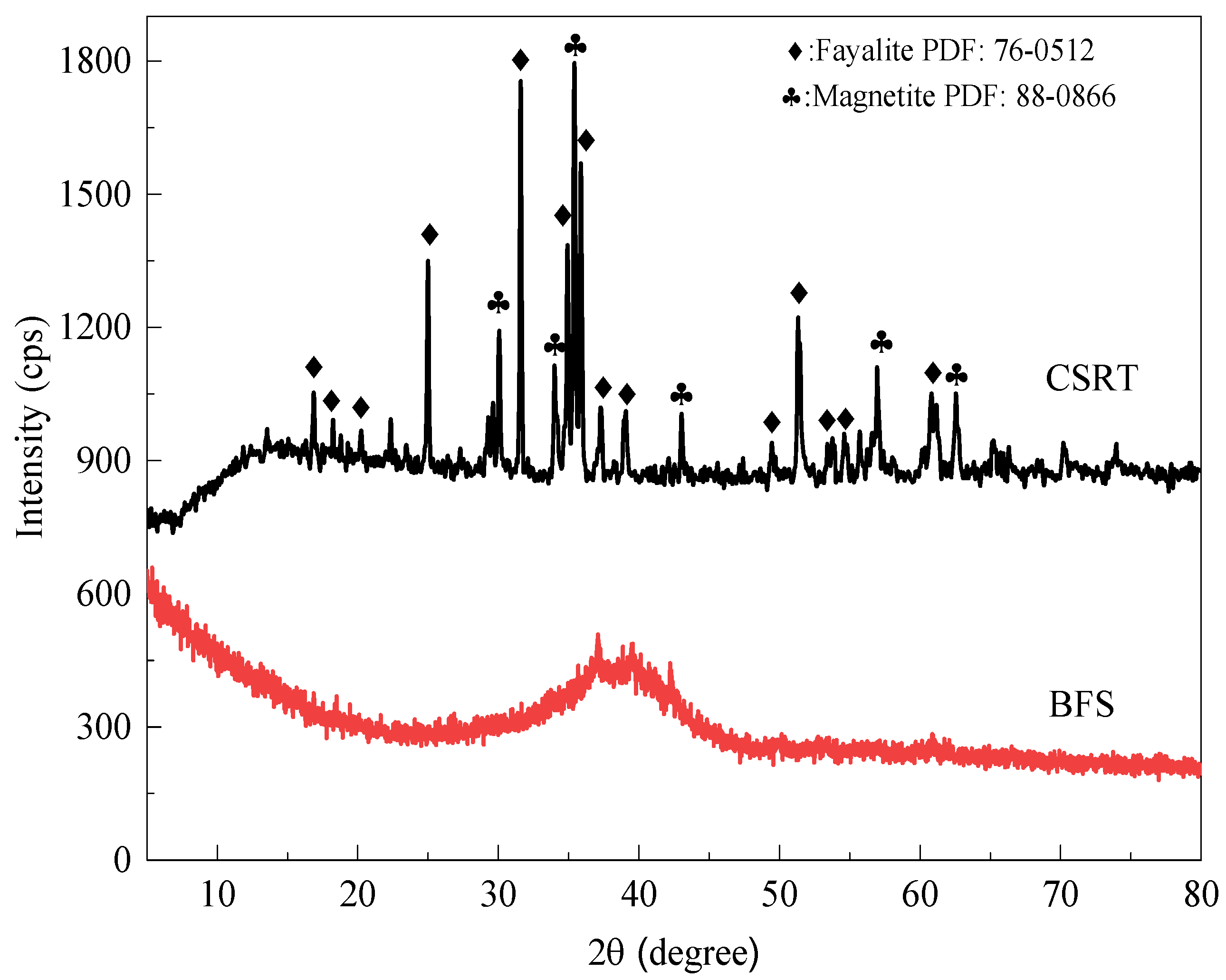 Materials 15 04599 g001