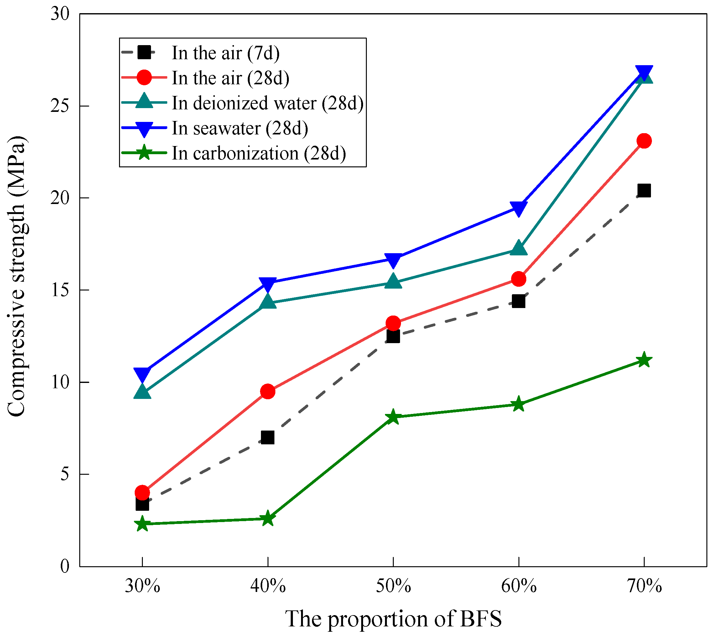 Materials 15 04599 g002
