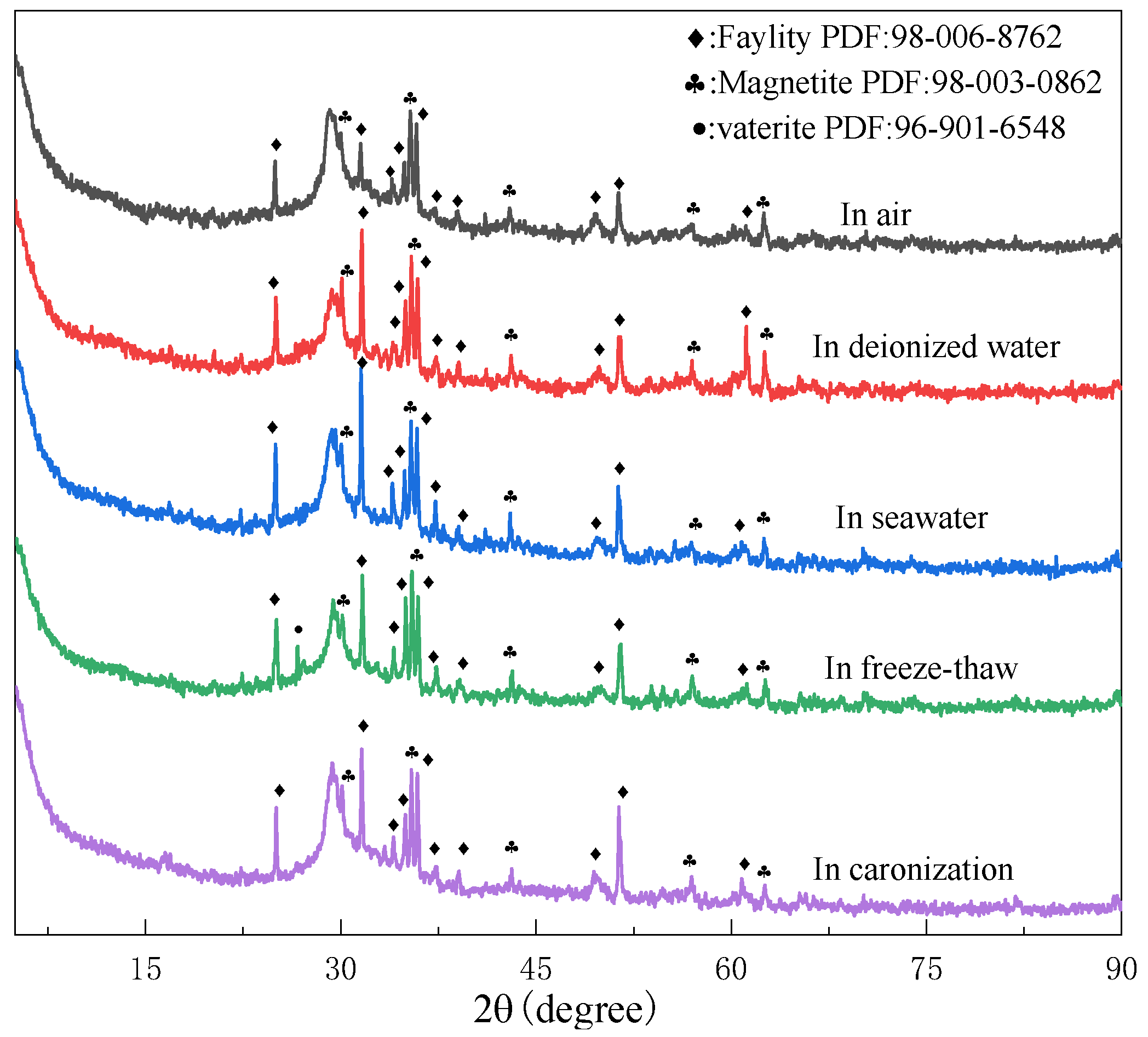 Materials 15 04599 g003