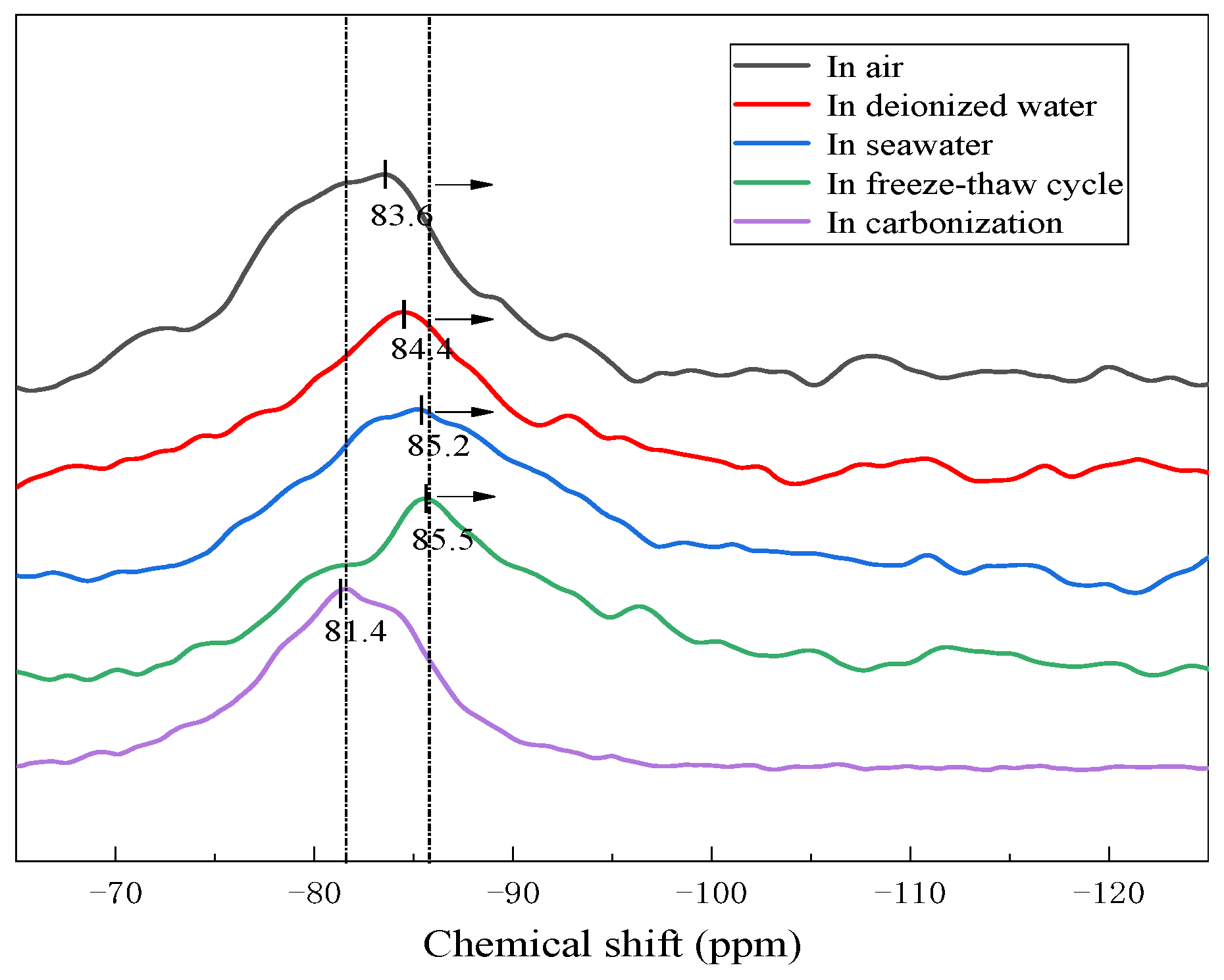 Materials 15 04599 g005
