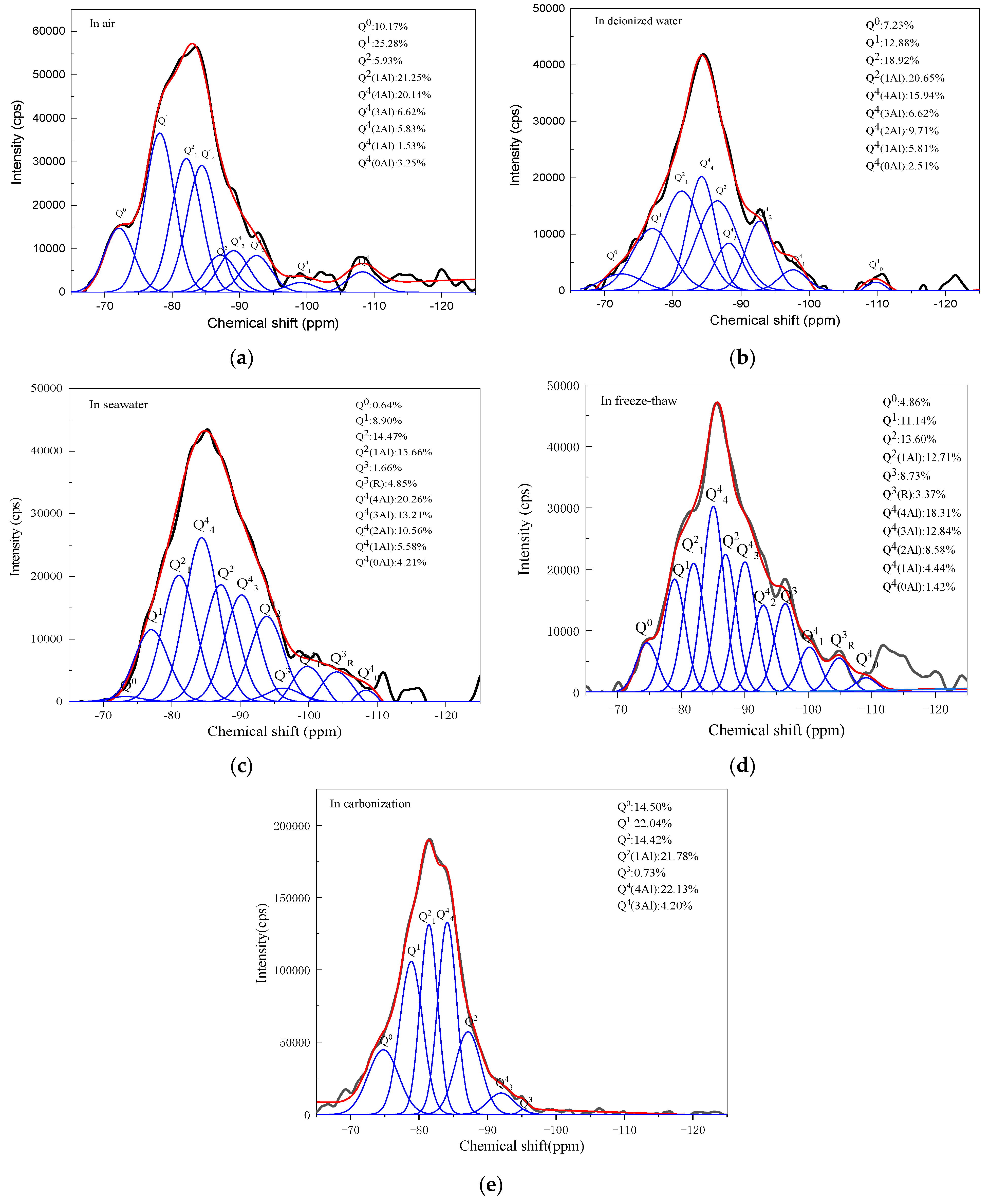 Materials 15 04599 g006