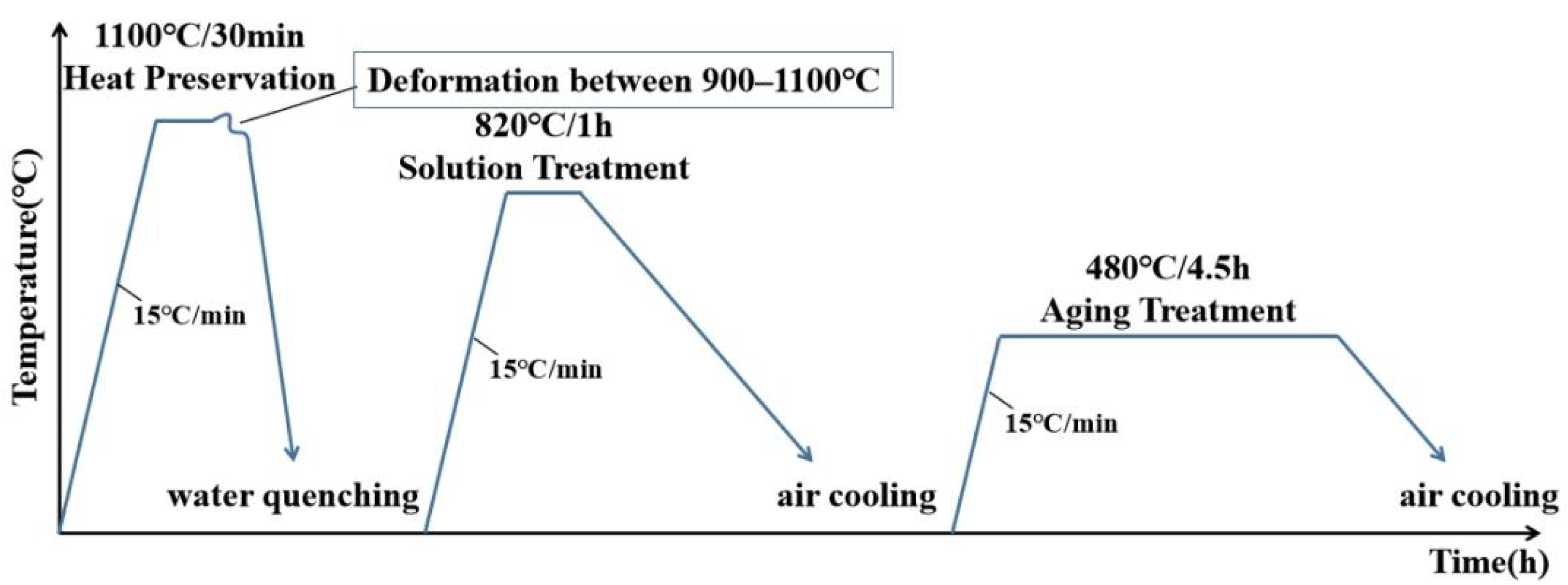 Materials 15 04600 g003