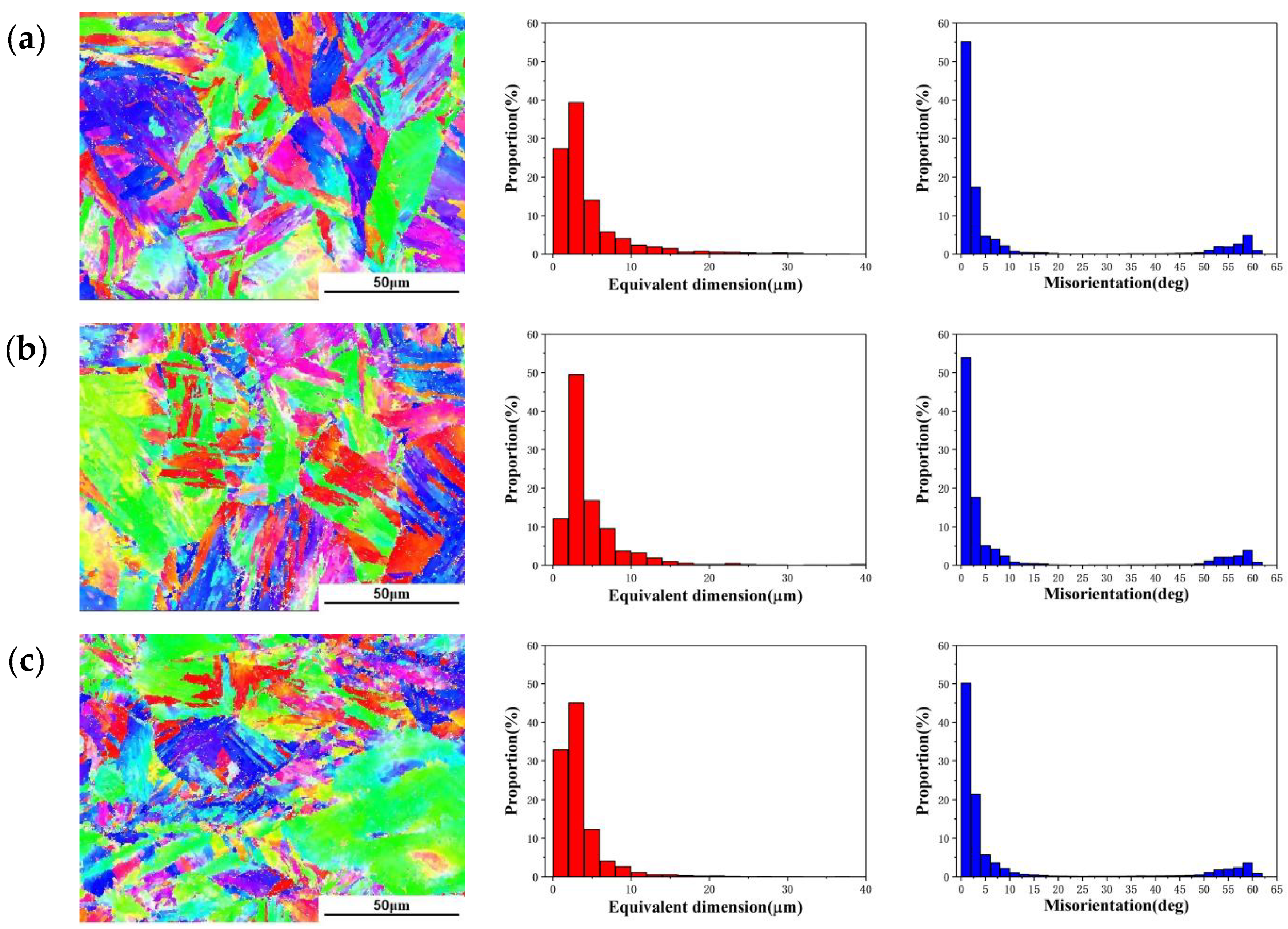 Materials 15 04600 g008a