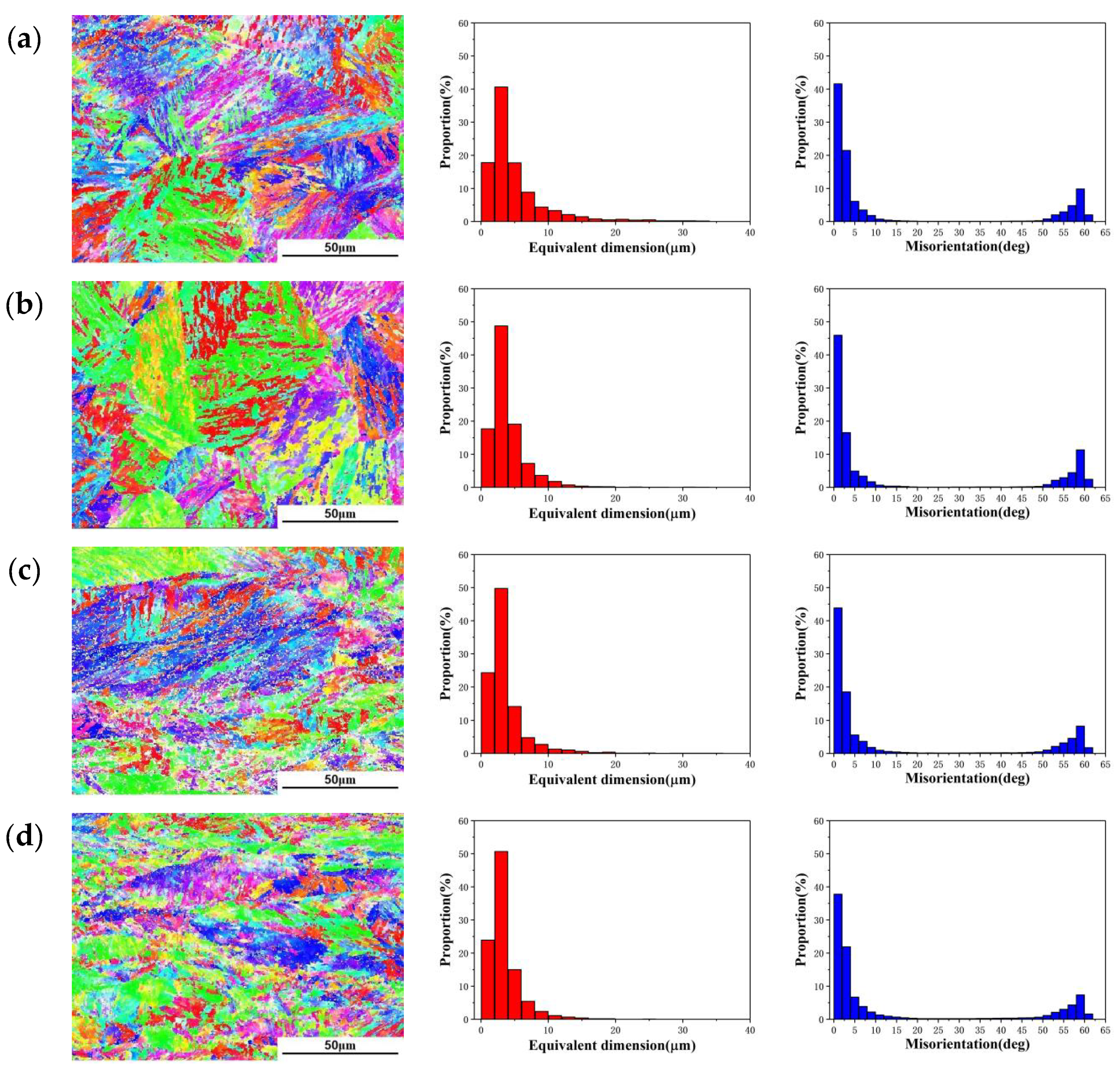 Materials 15 04600 g010