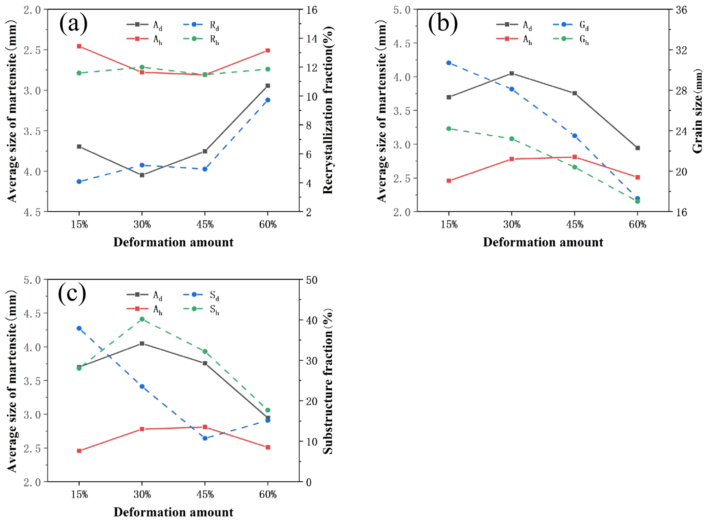 Materials 15 04600 g012