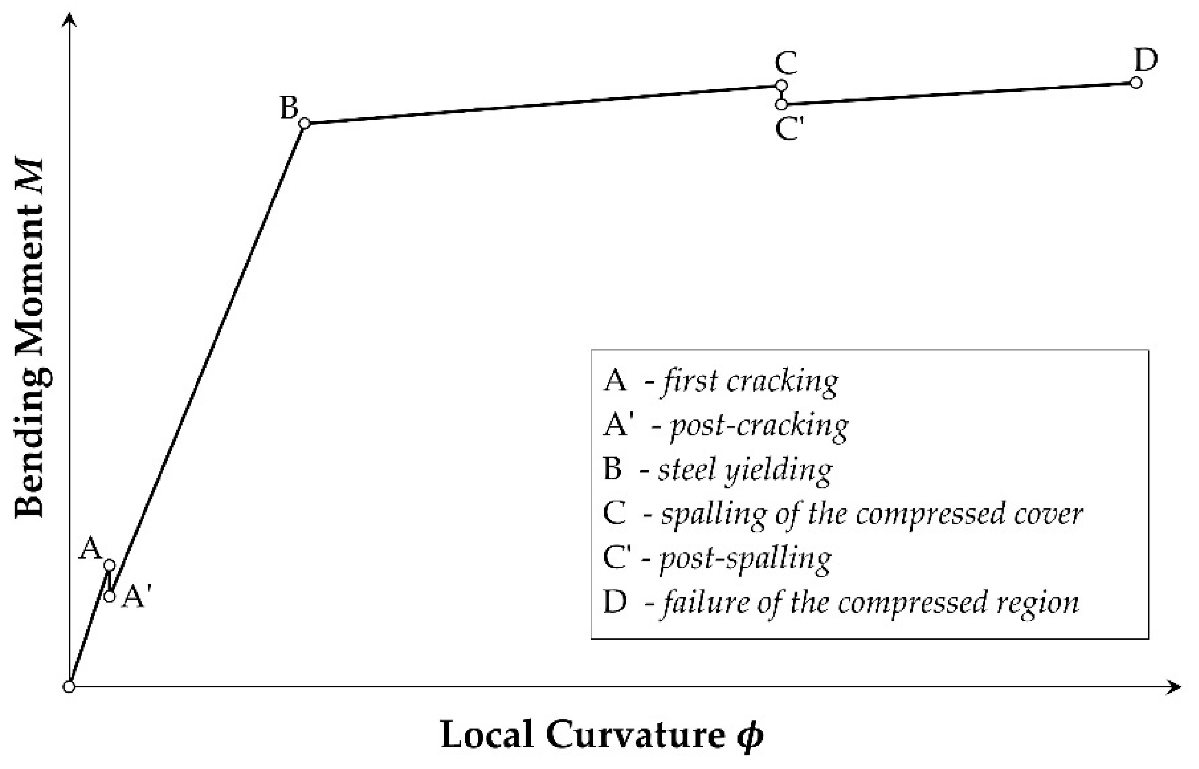 Materials 15 04601 g003