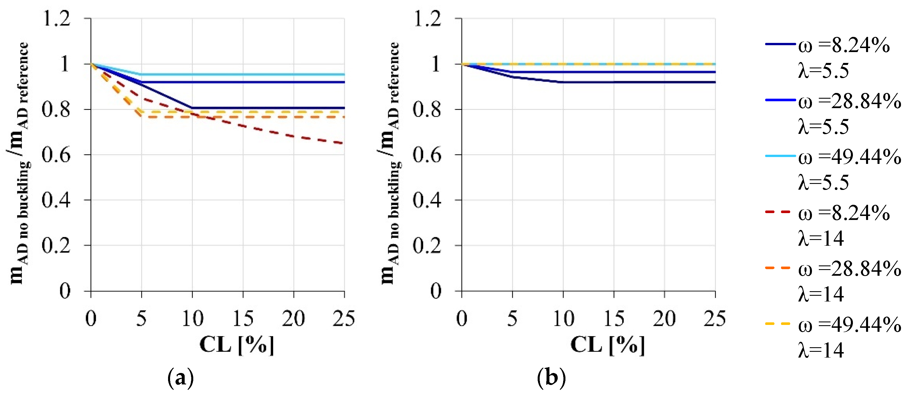 Materials 15 04601 g005
