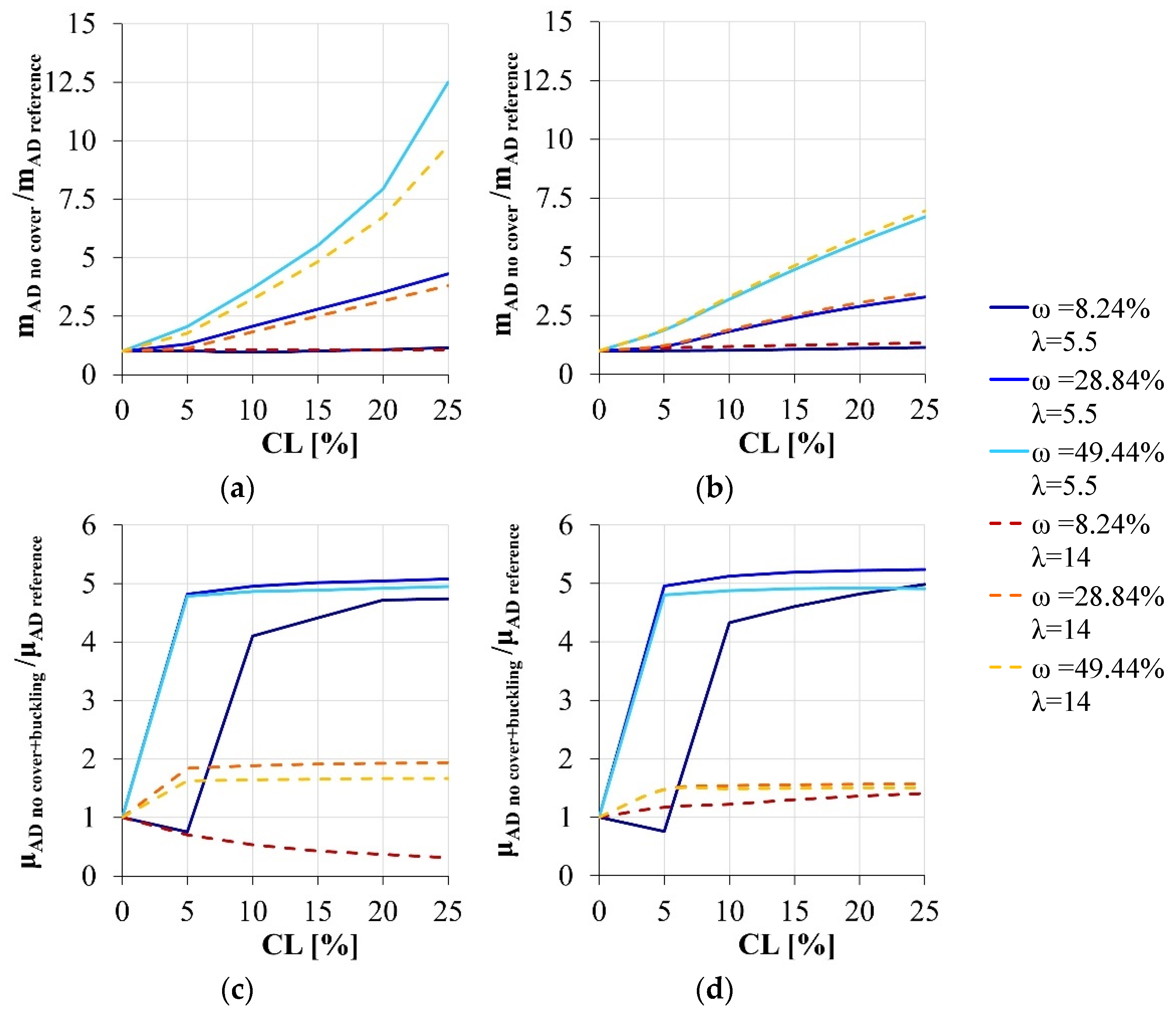 Materials 15 04601 g006