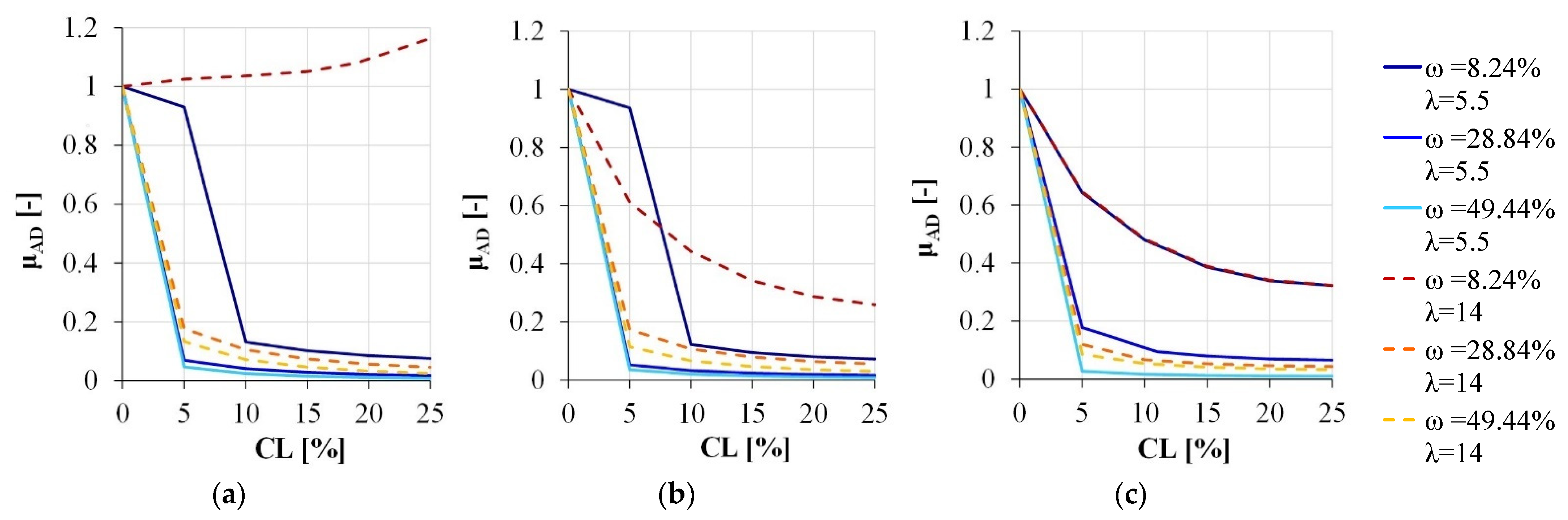 Materials 15 04601 g007