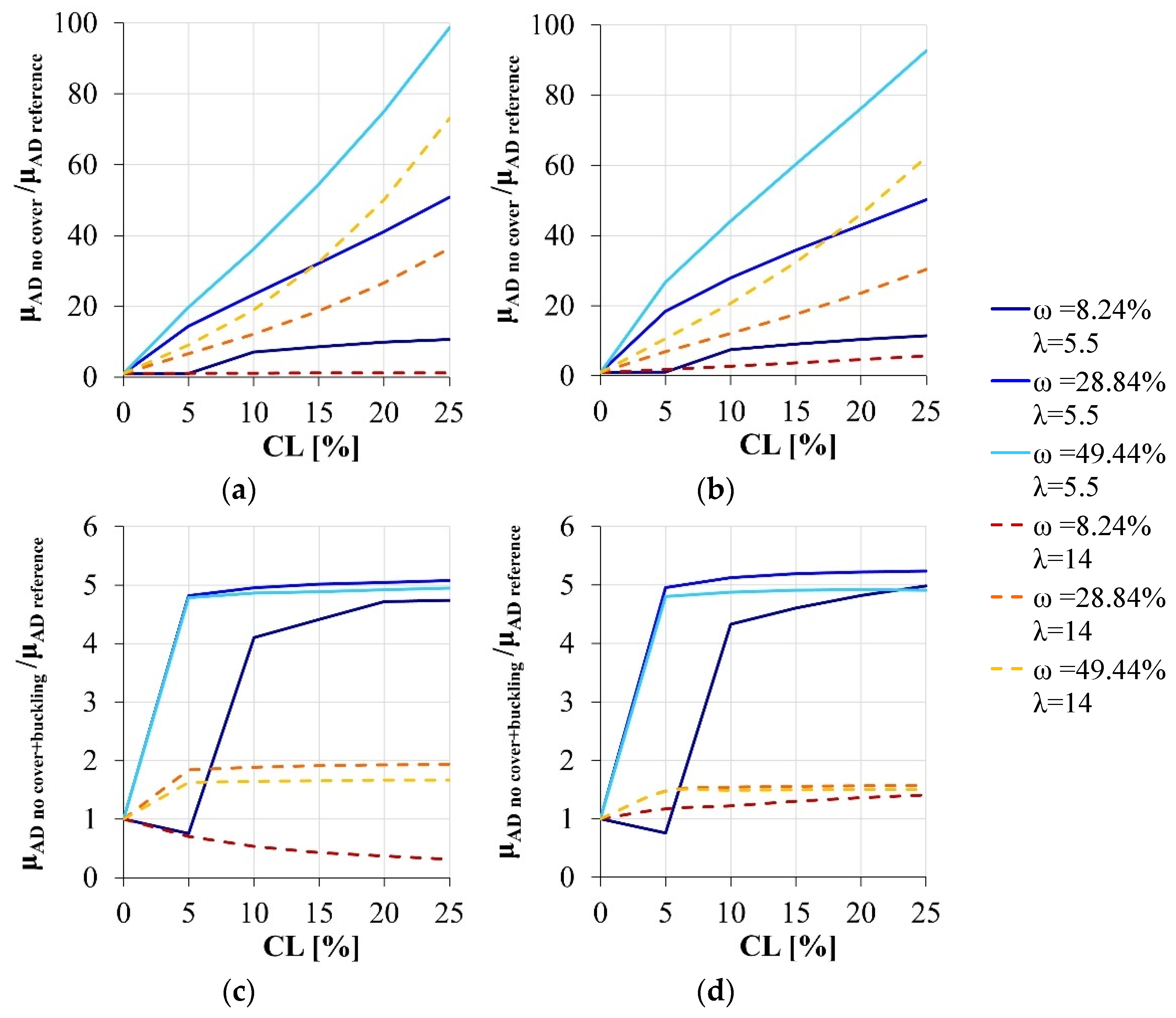 Materials 15 04601 g009
