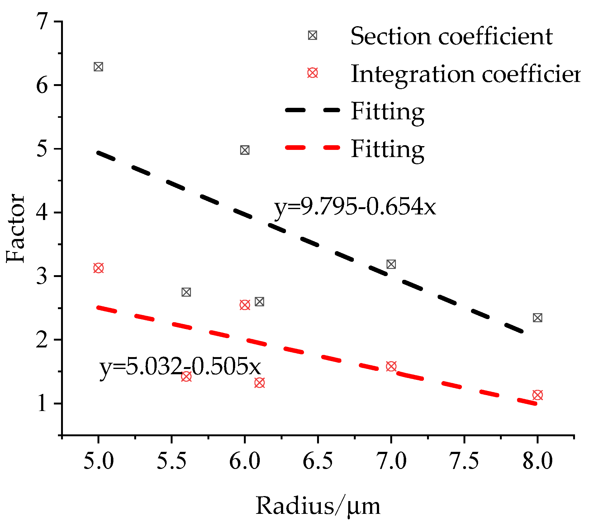 Materials 15 04602 g005