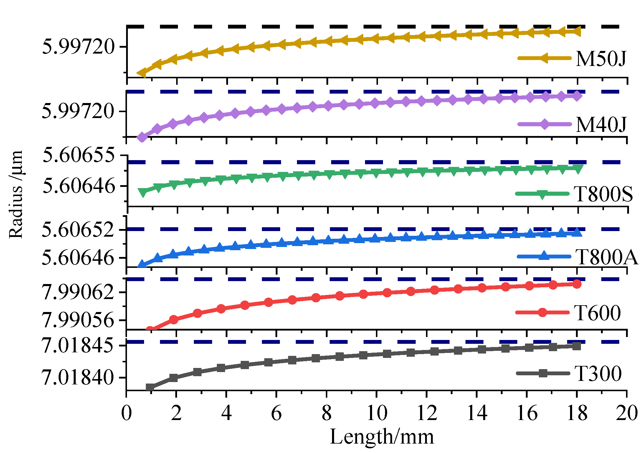 Materials 15 04602 g006