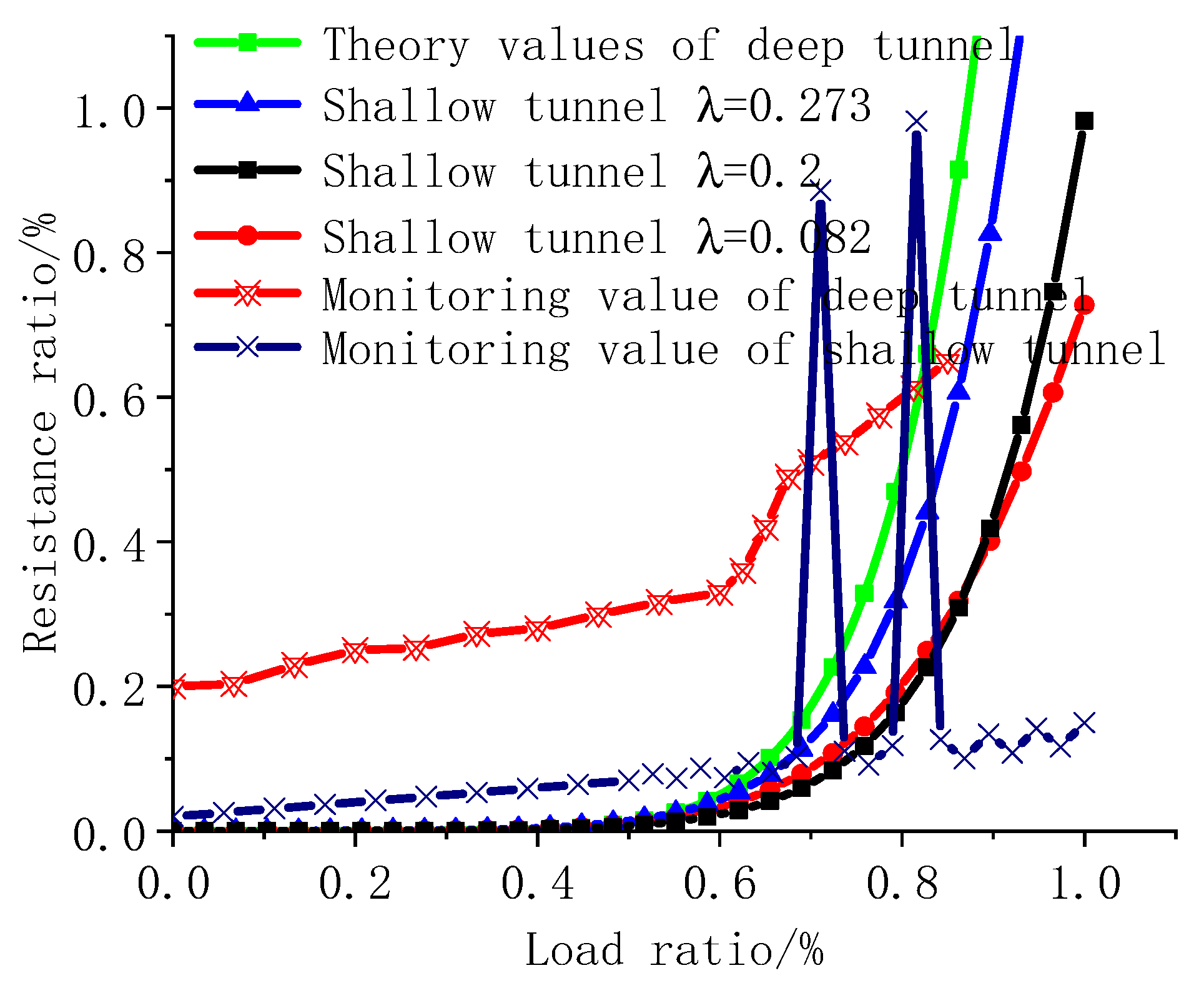 Materials 15 04602 g016