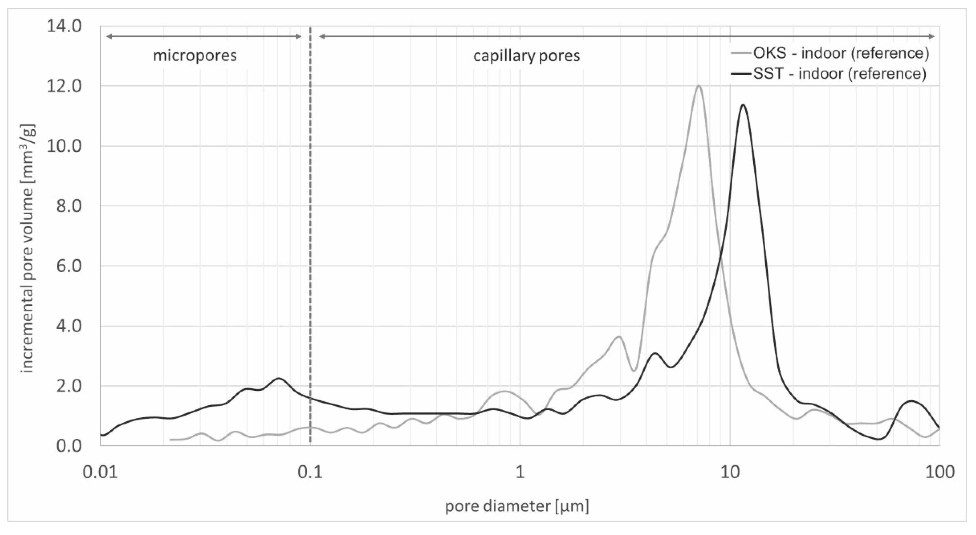 Materials 15 04604 g002
