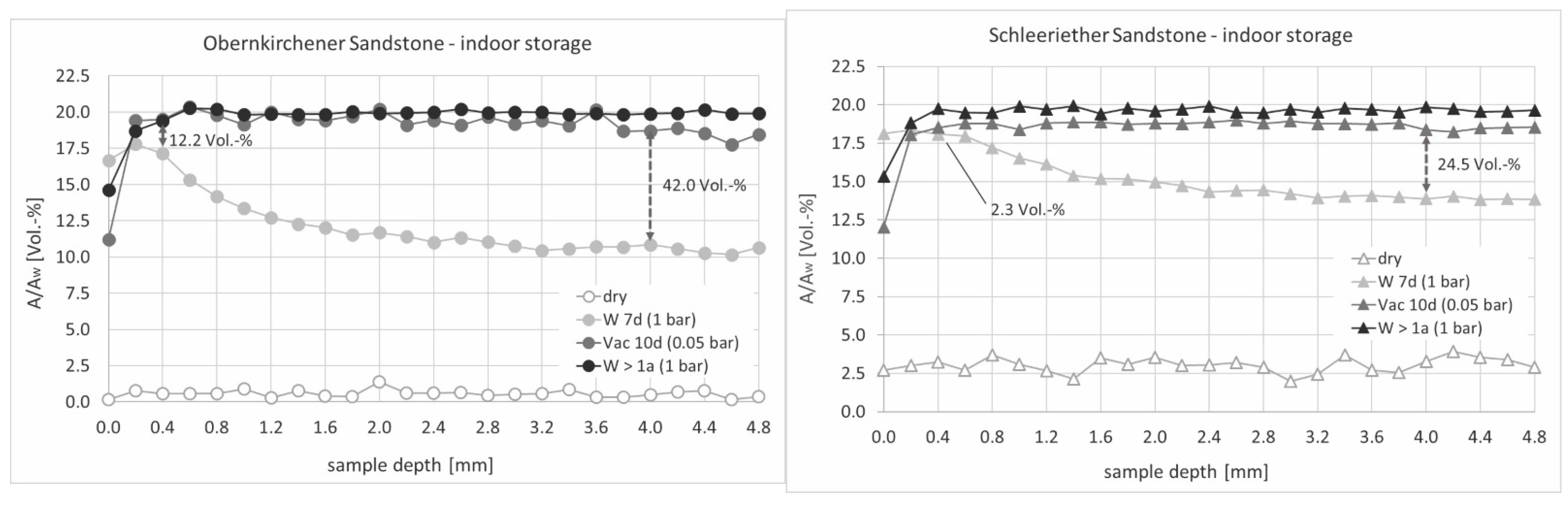 Materials 15 04604 g005