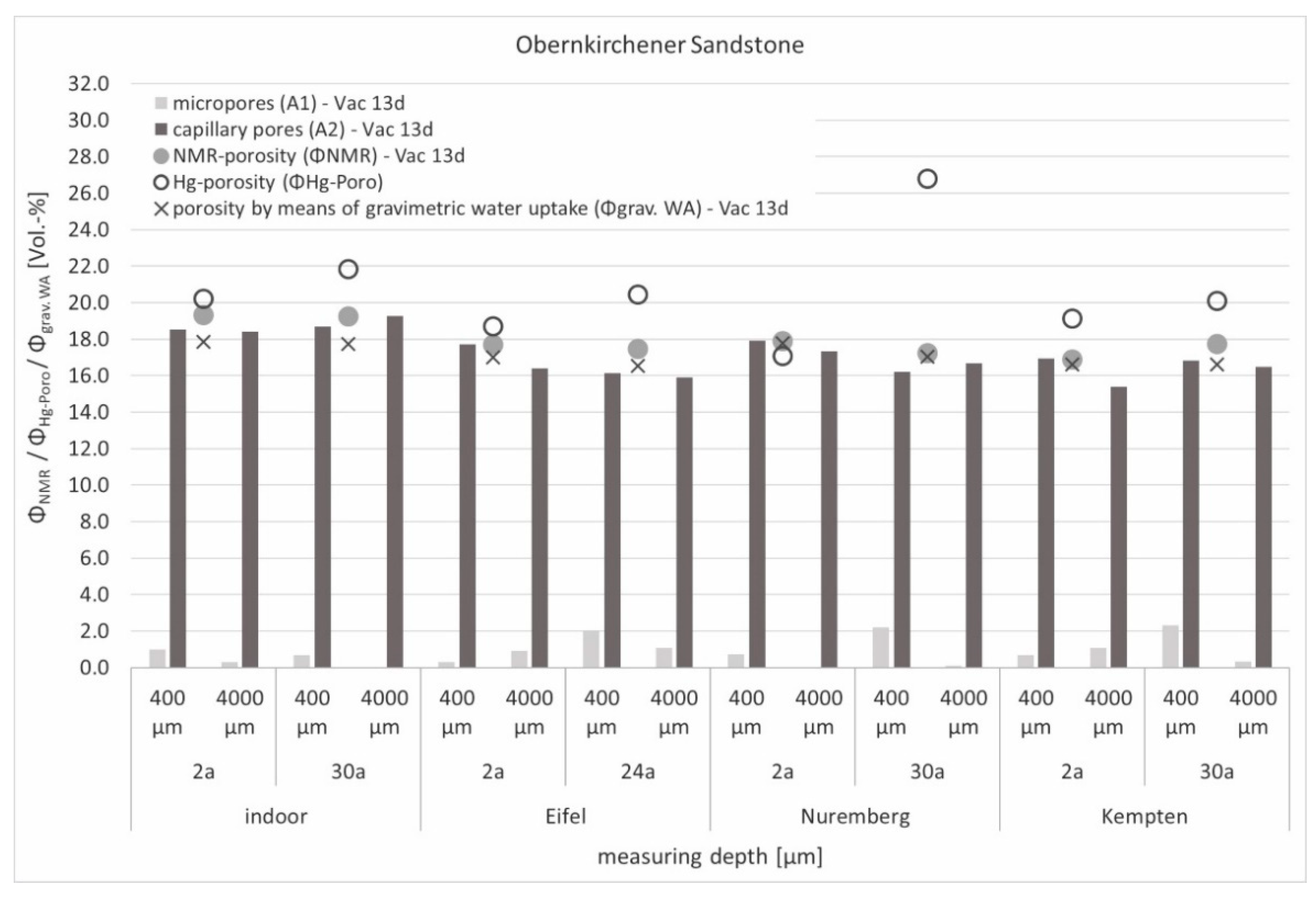 Materials 15 04604 g010
