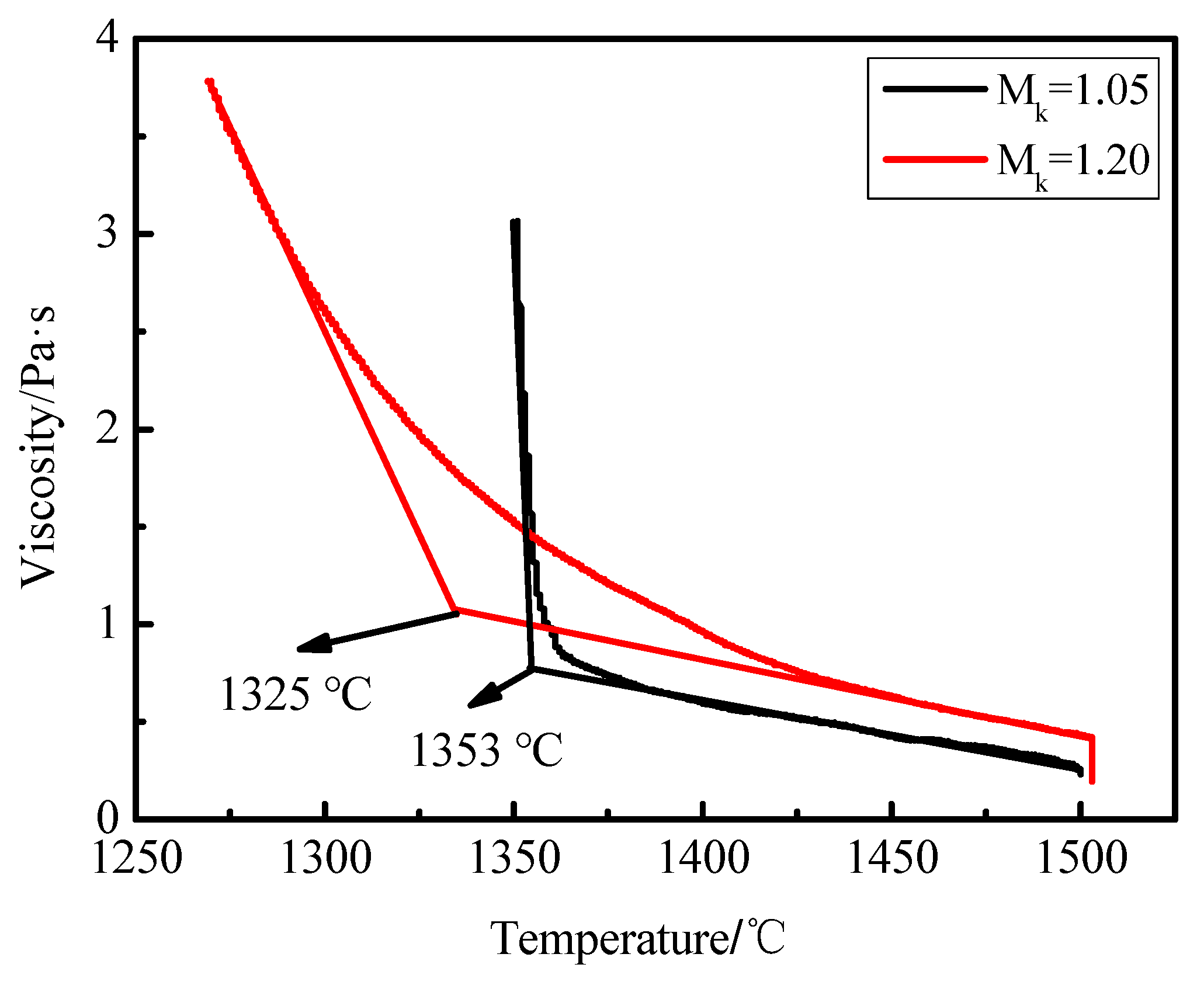 Materials 15 04606 g006
