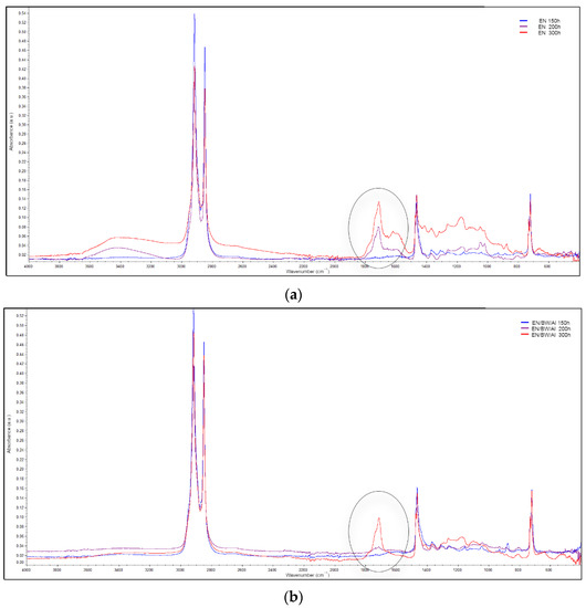 Materials 15 04608 g0a1a 550