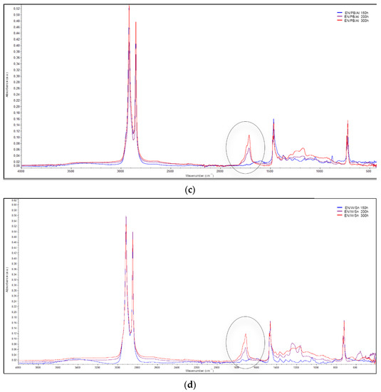 Materials 15 04608 g0a1b 550
