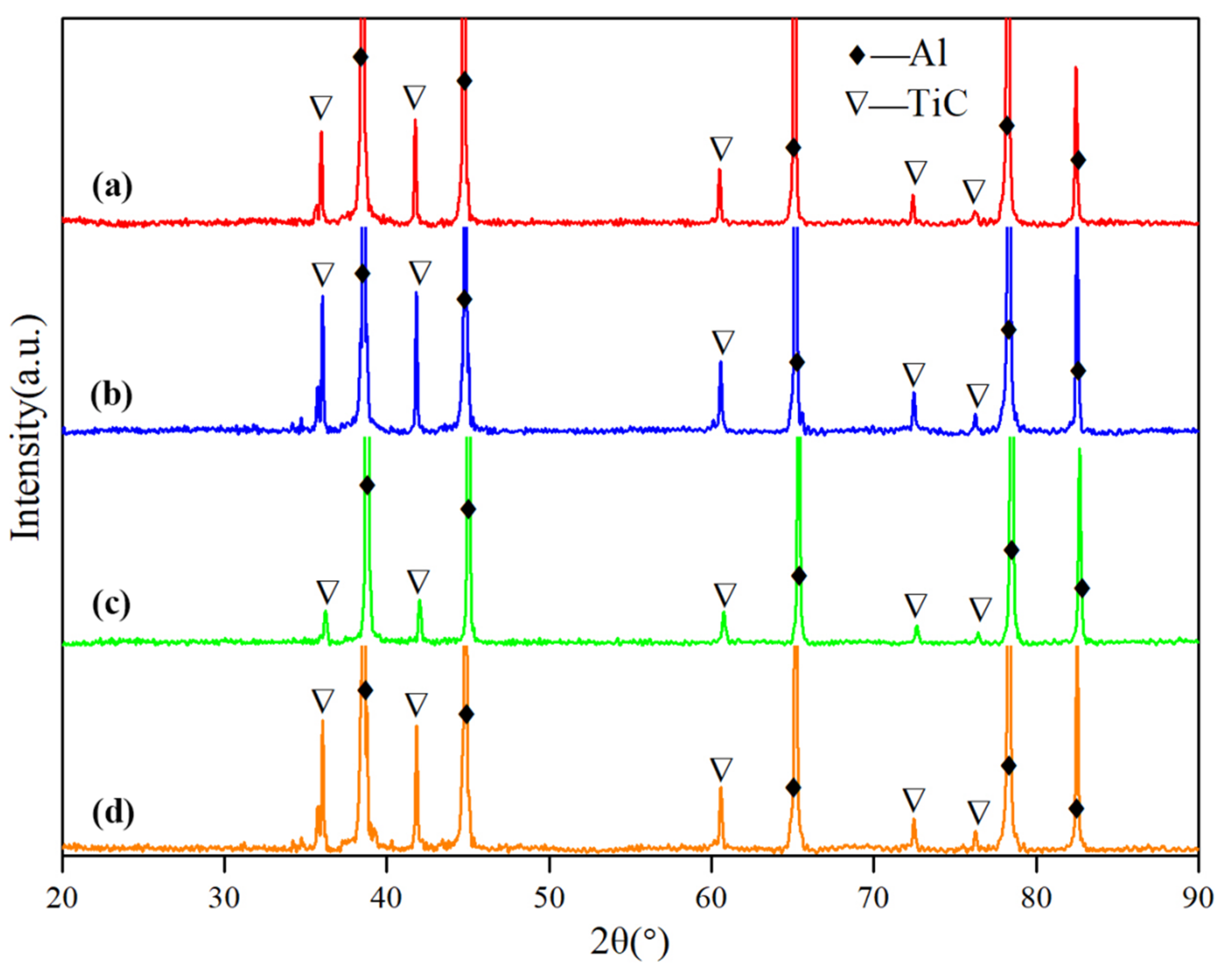 Materials 15 04610 g003