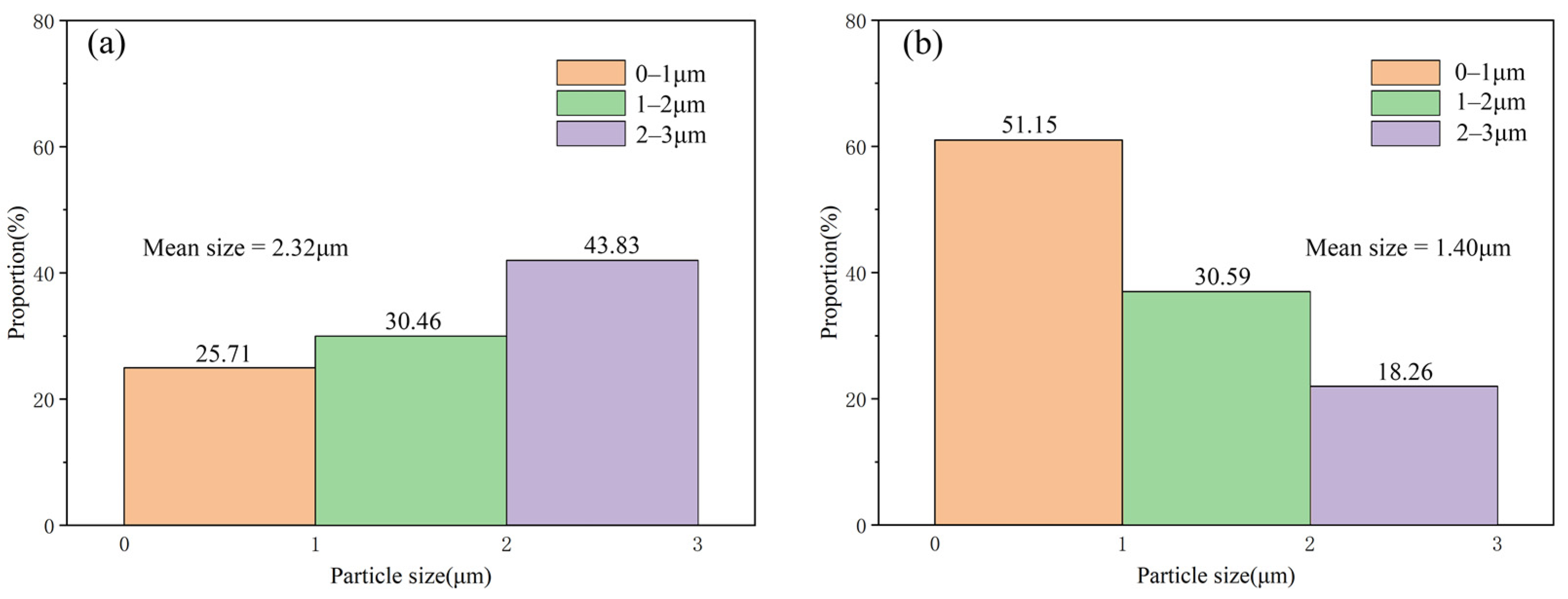 Materials 15 04610 g008