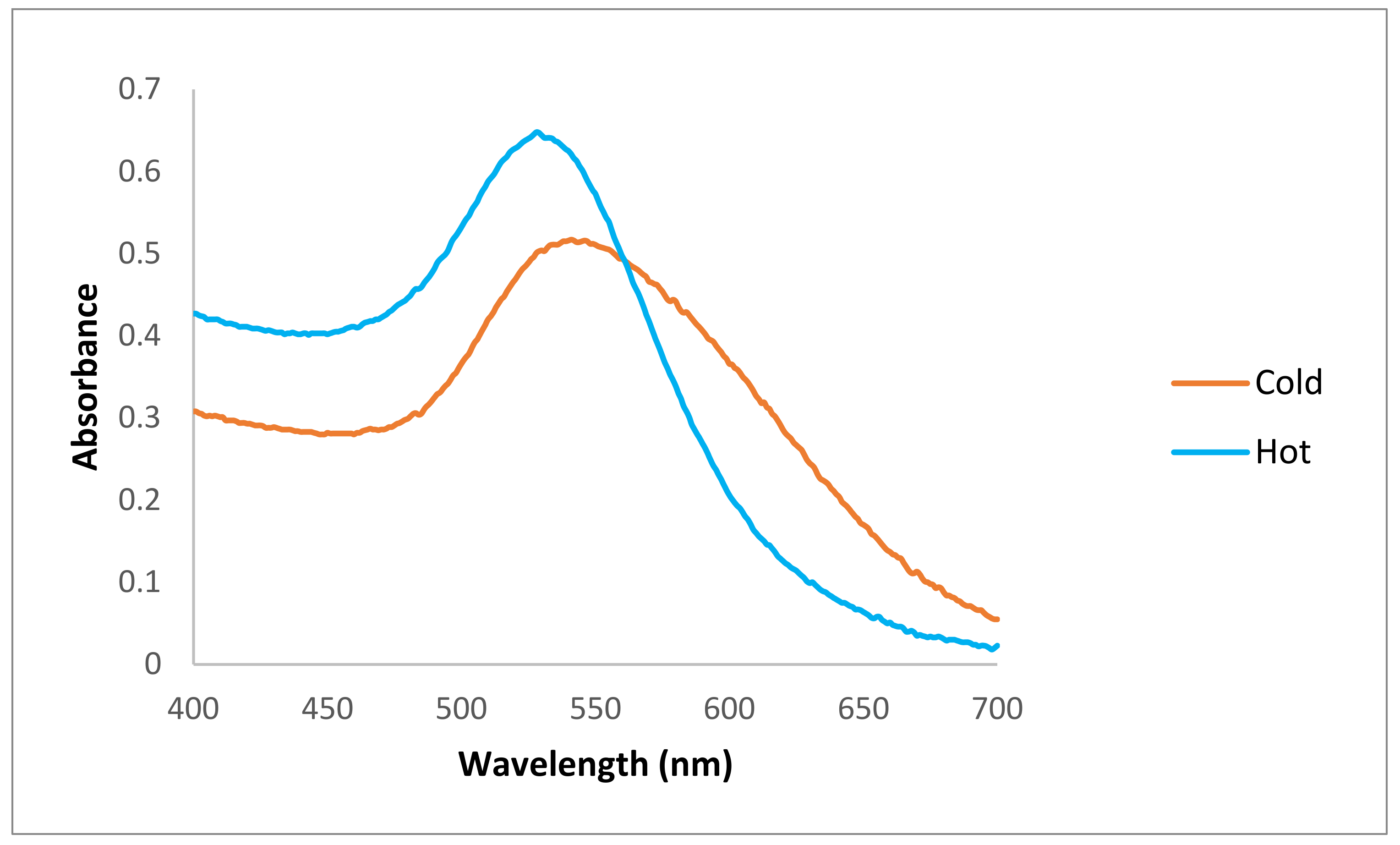 Materials 15 04615 g002