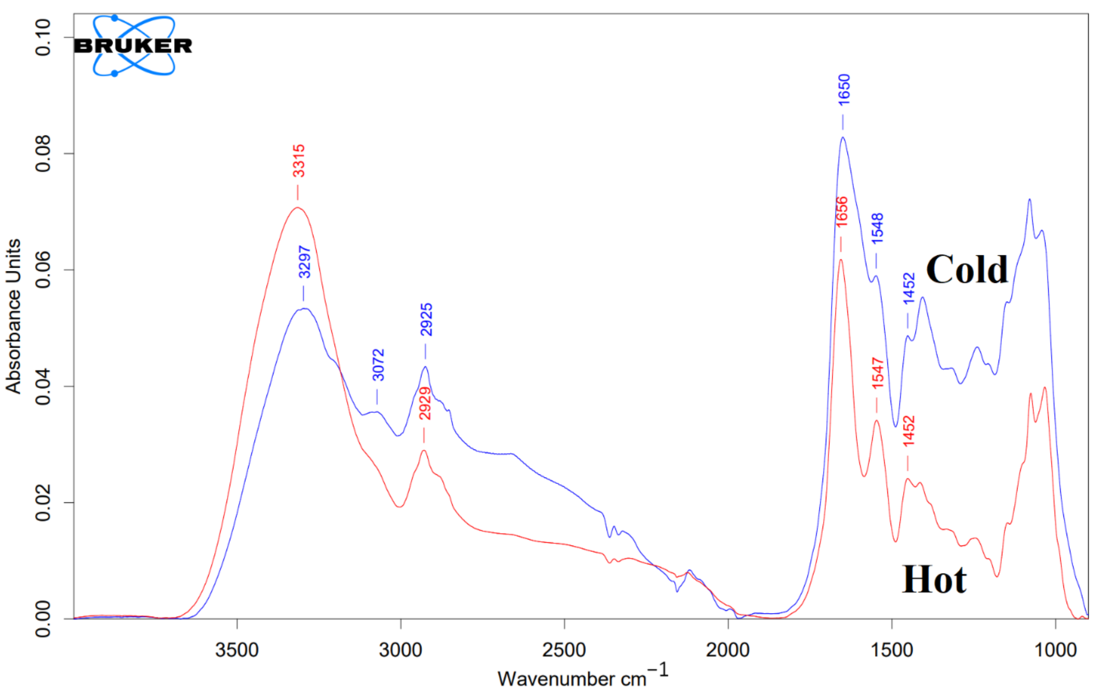 Materials 15 04615 g005