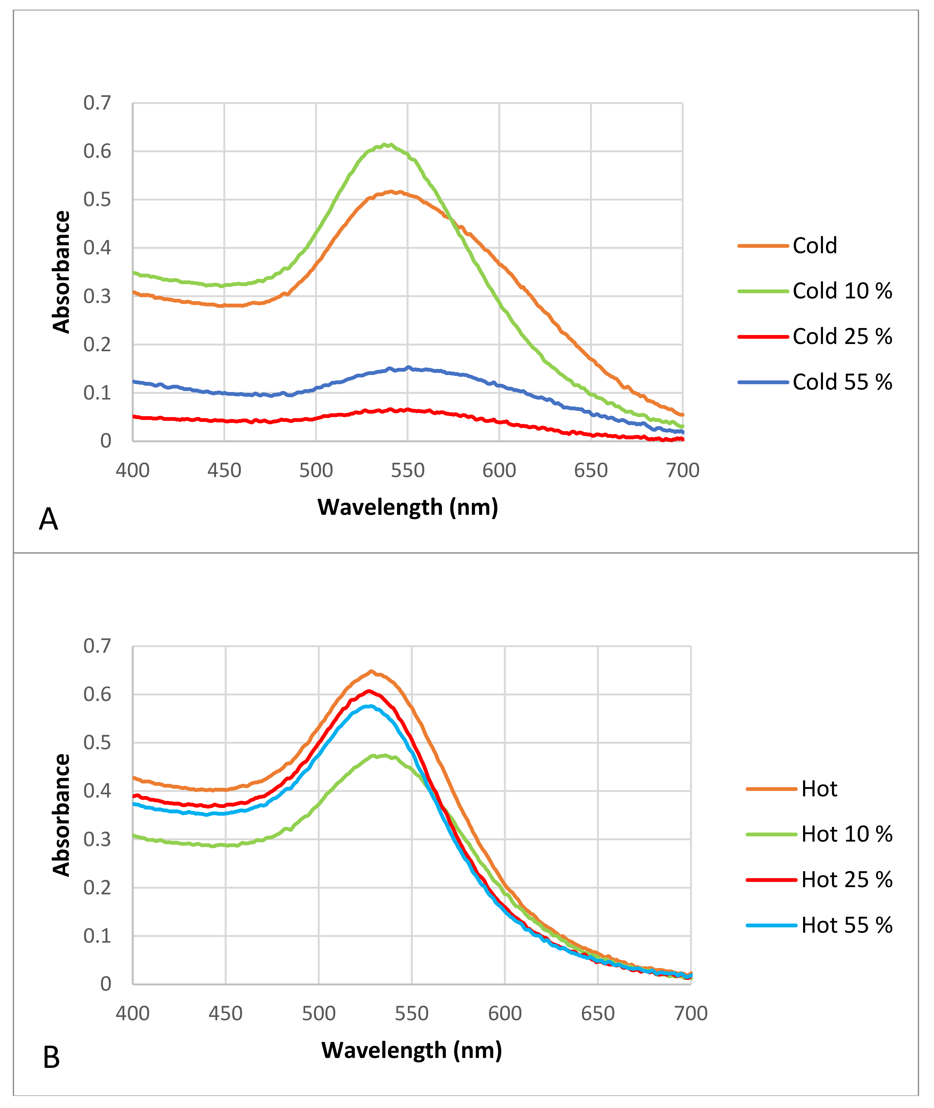 Materials 15 04615 g006