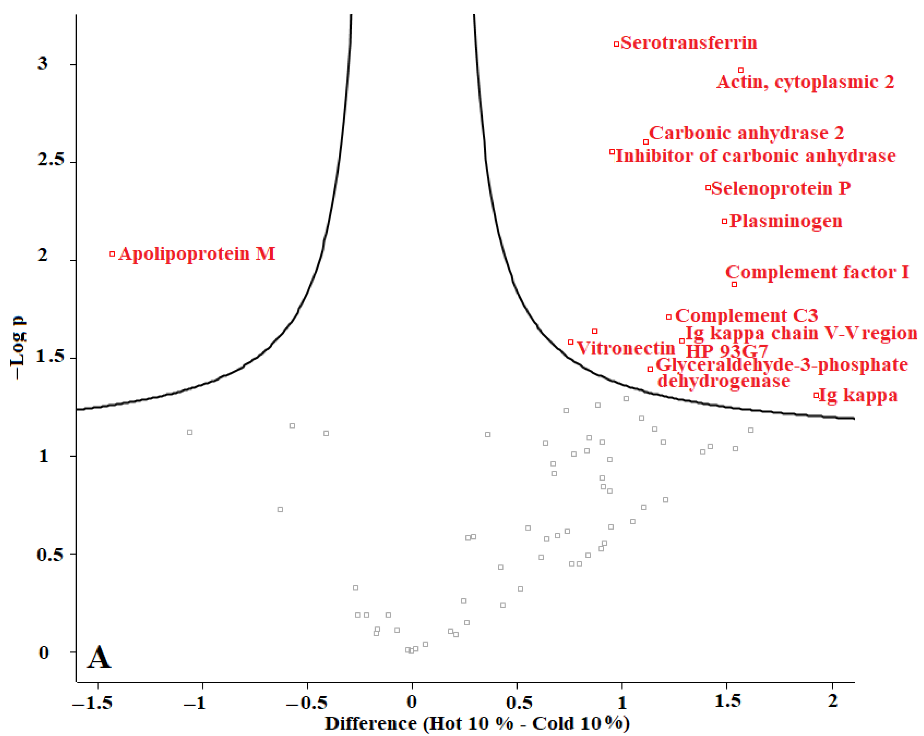 Materials 15 04615 g010a