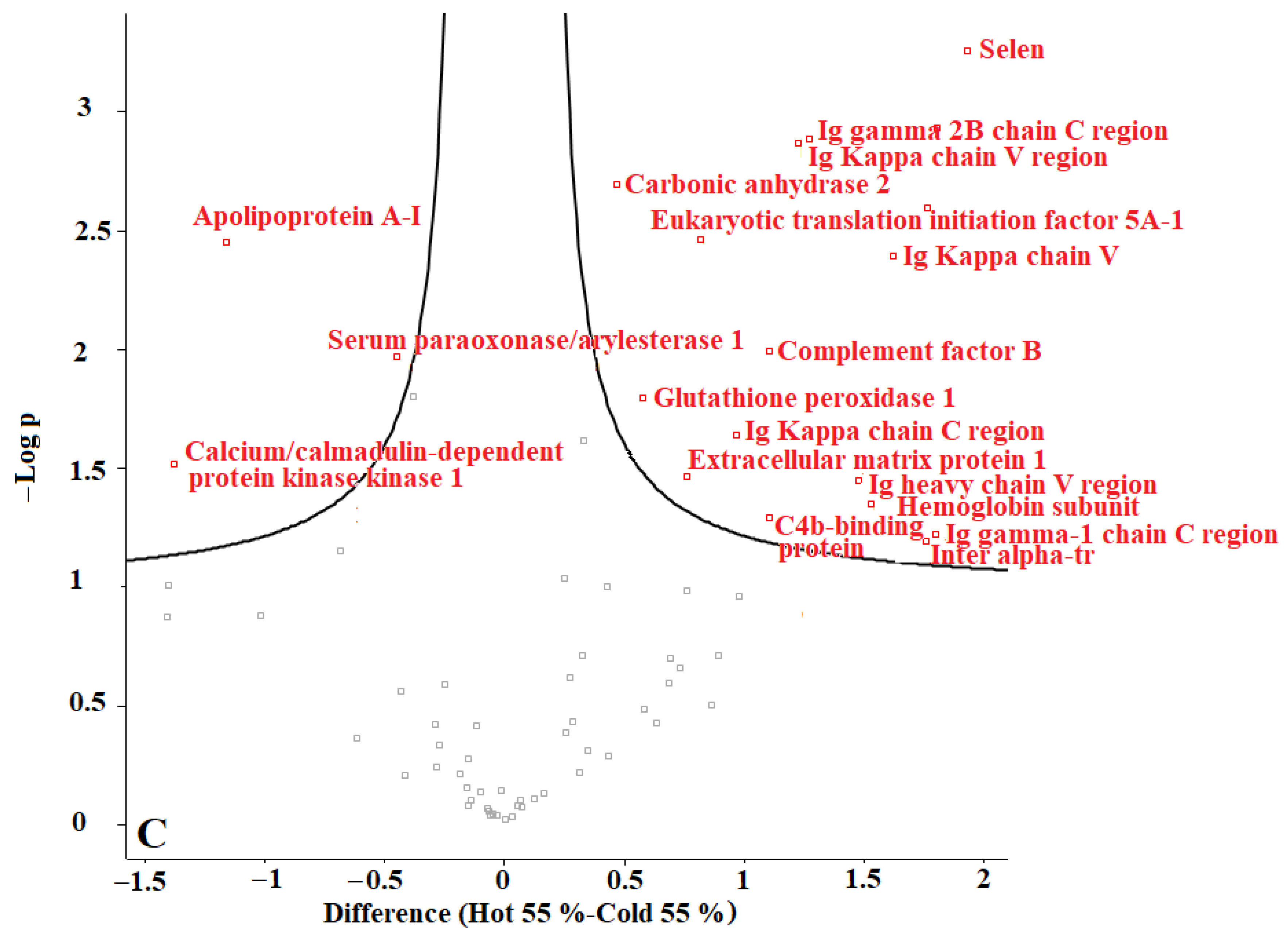 Materials 15 04615 g010c