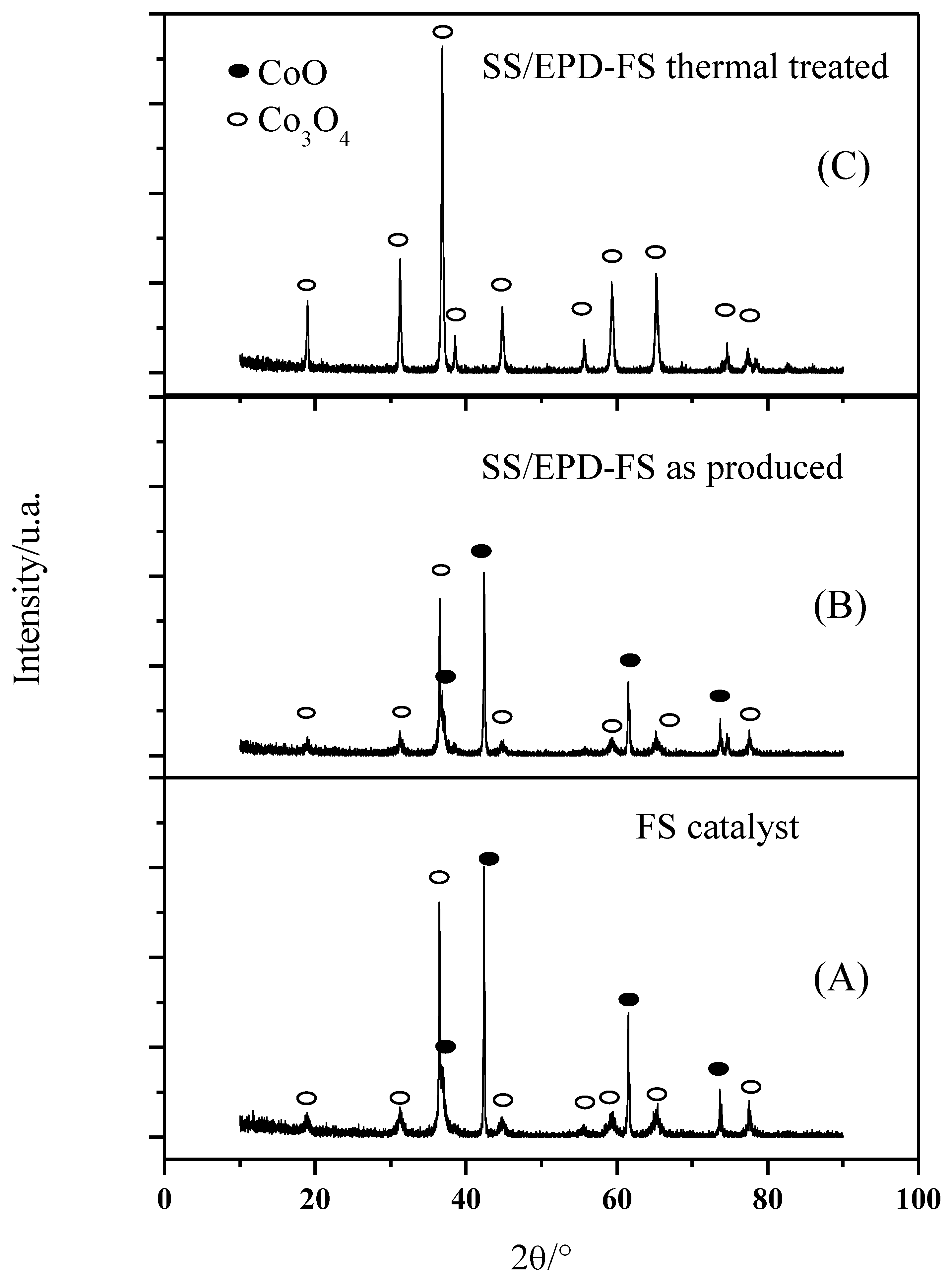 Materials 15 04626 g003