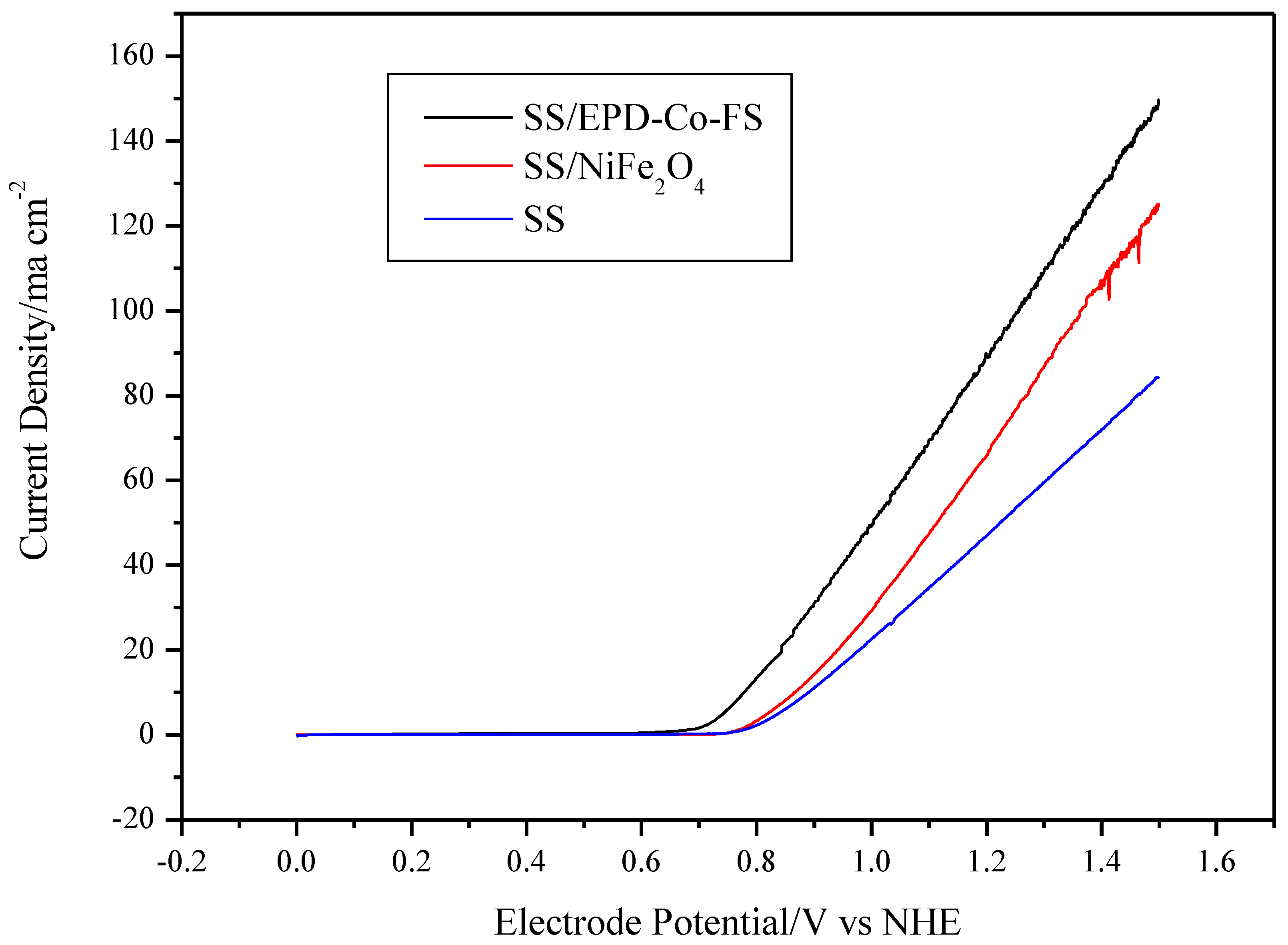 Materials 15 04626 g005