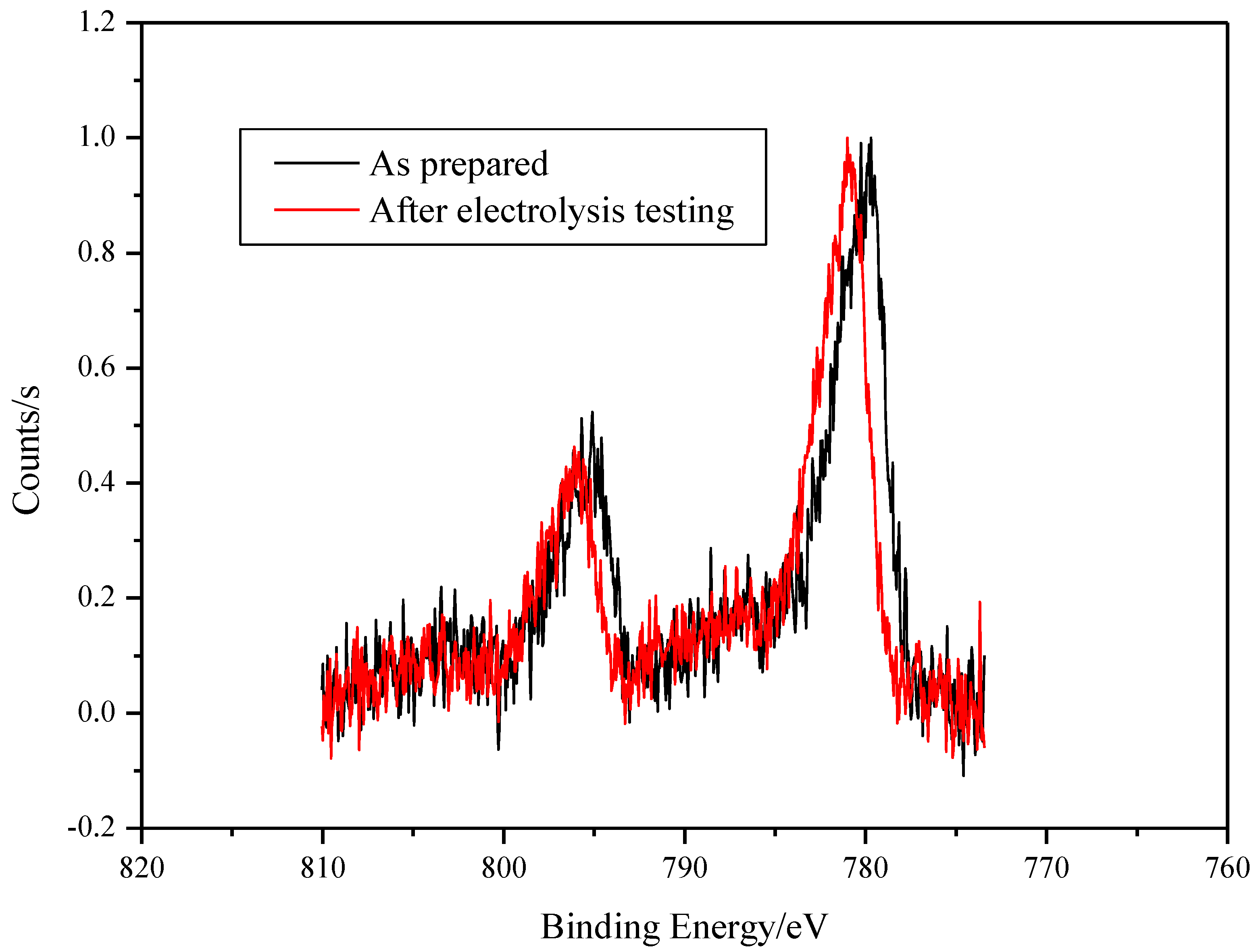 Materials 15 04626 g006