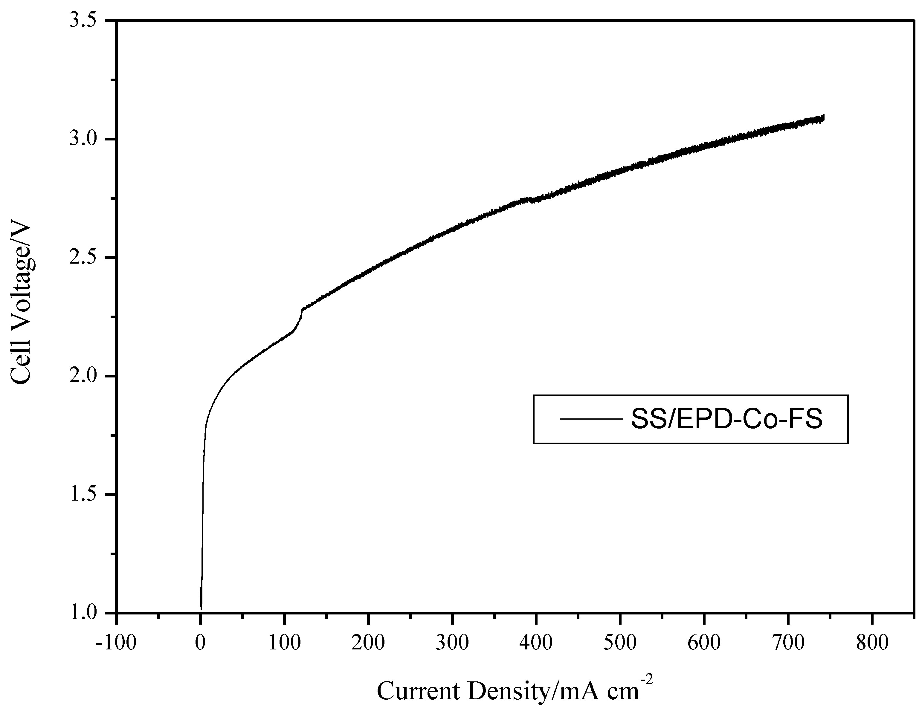 Materials 15 04626 g007