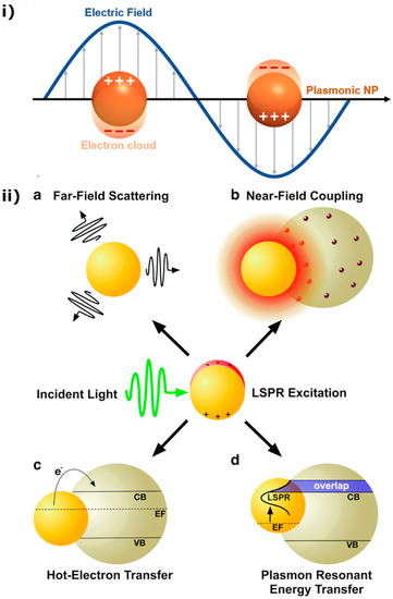 Materials 15 04629 g002 550