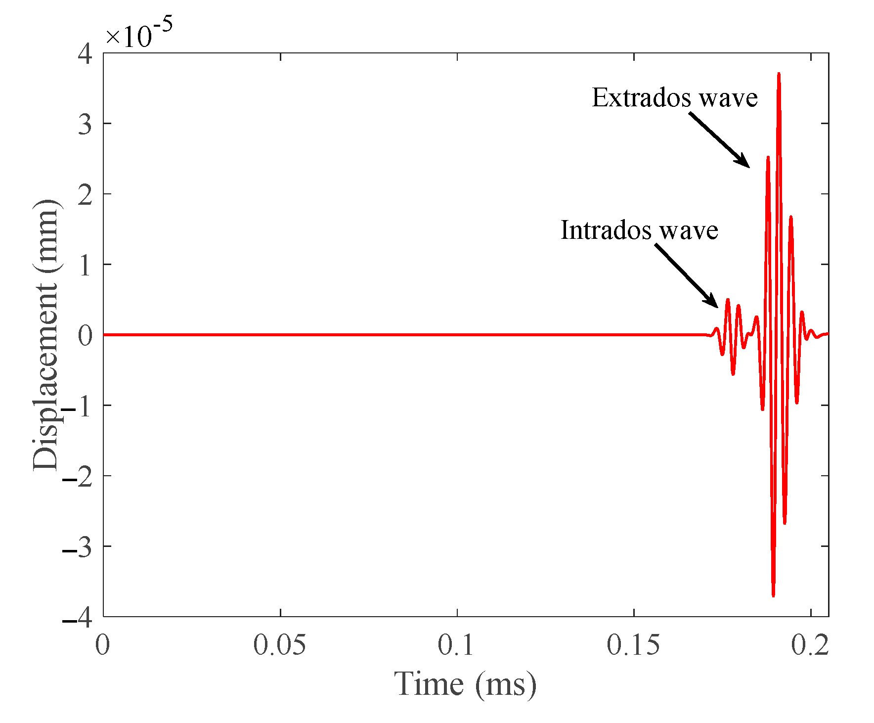 Materials 15 04630 g003
