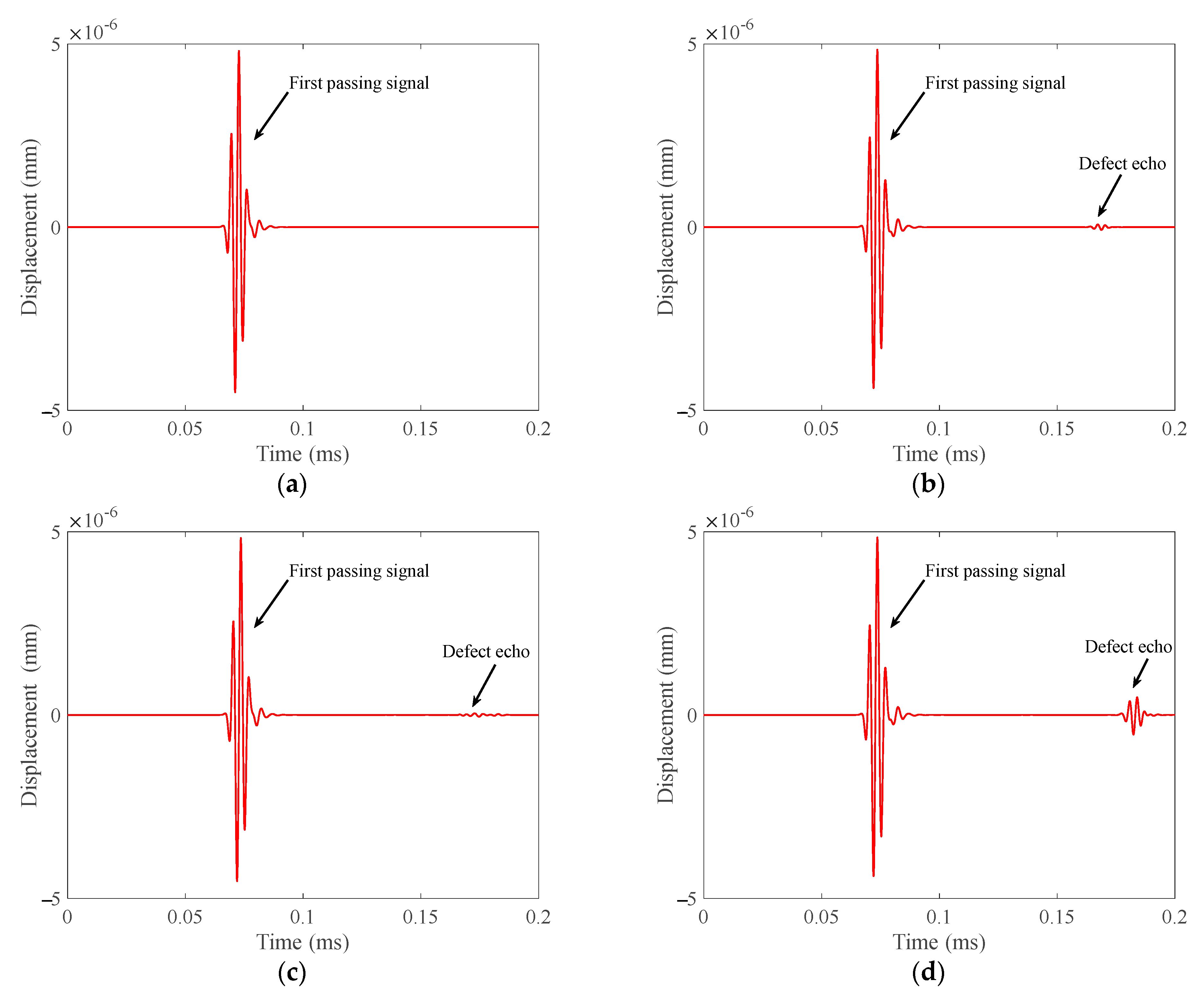 Materials 15 04630 g006