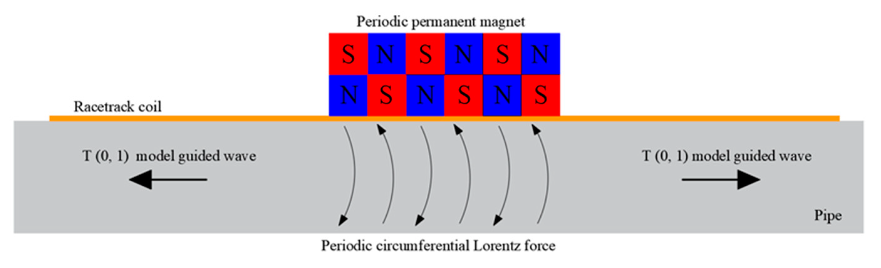 Materials 15 04630 g008
