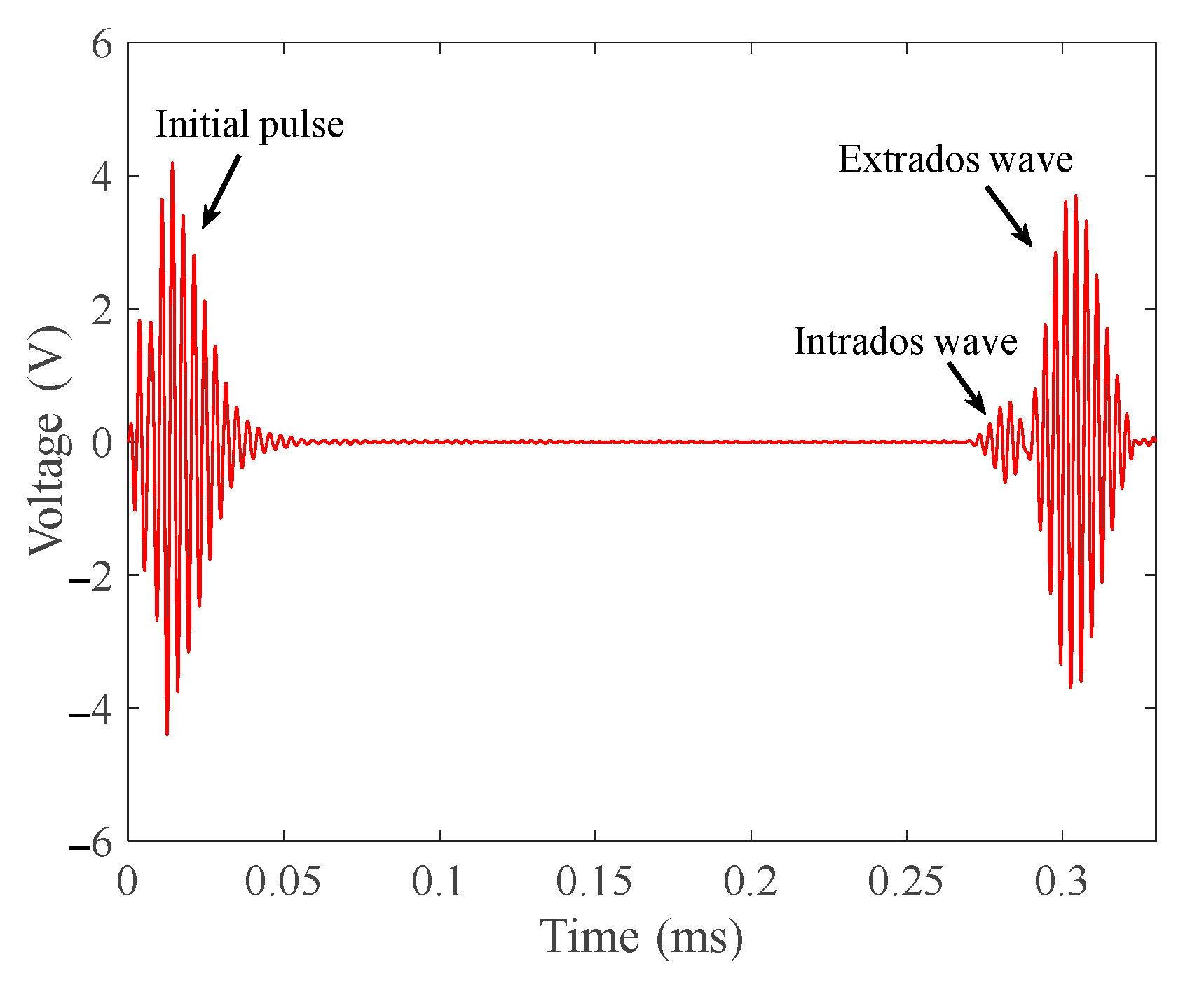 Materials 15 04630 g014