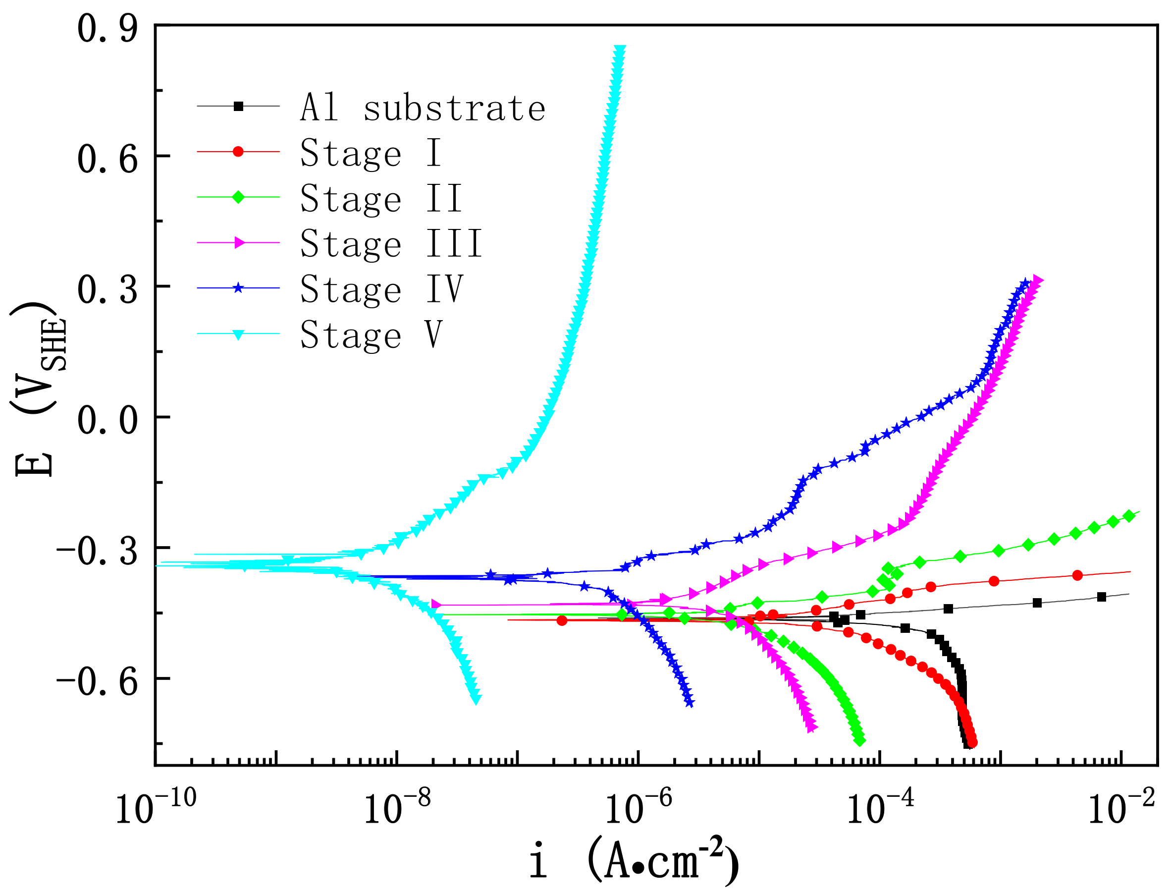Materials 15 04635 g009