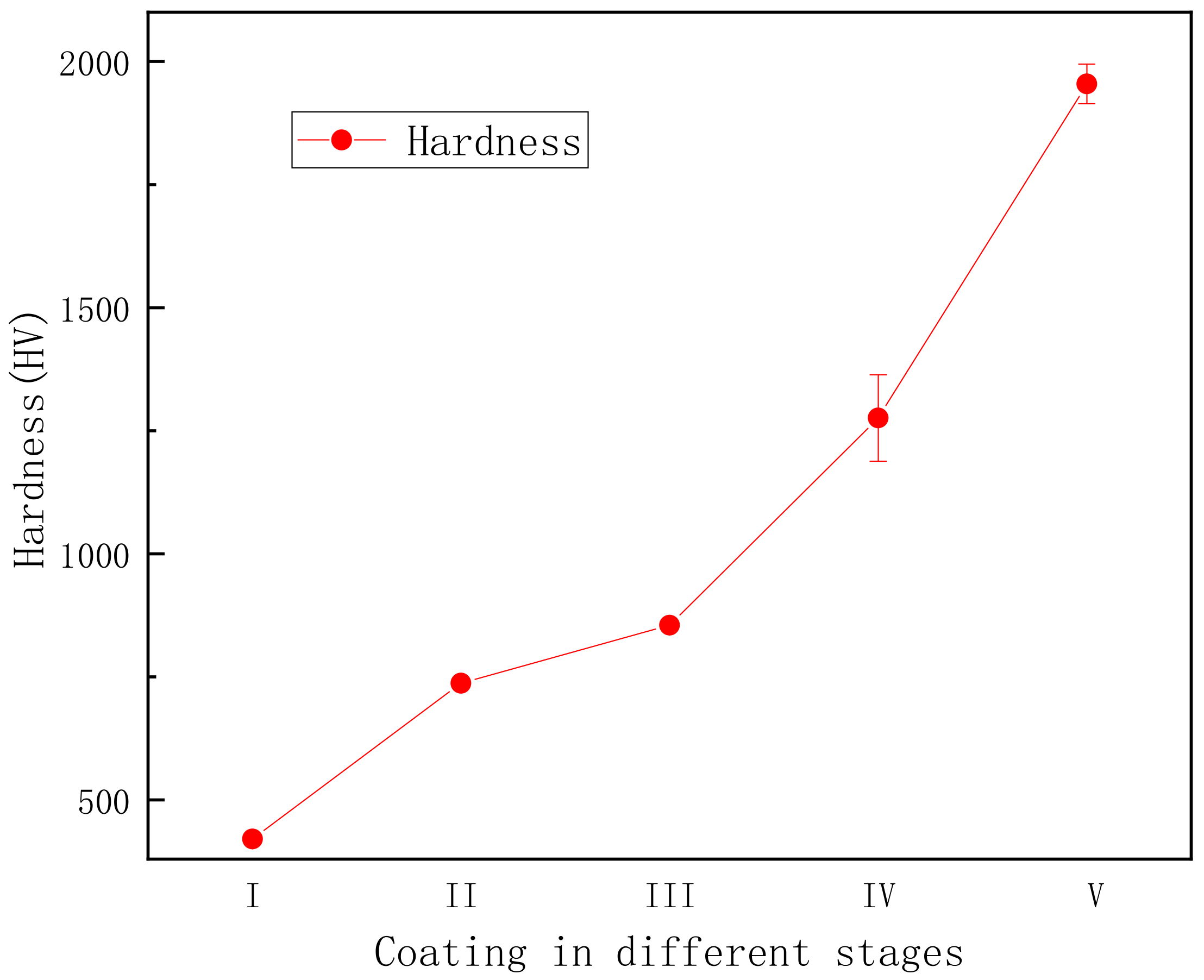 Materials 15 04635 g011