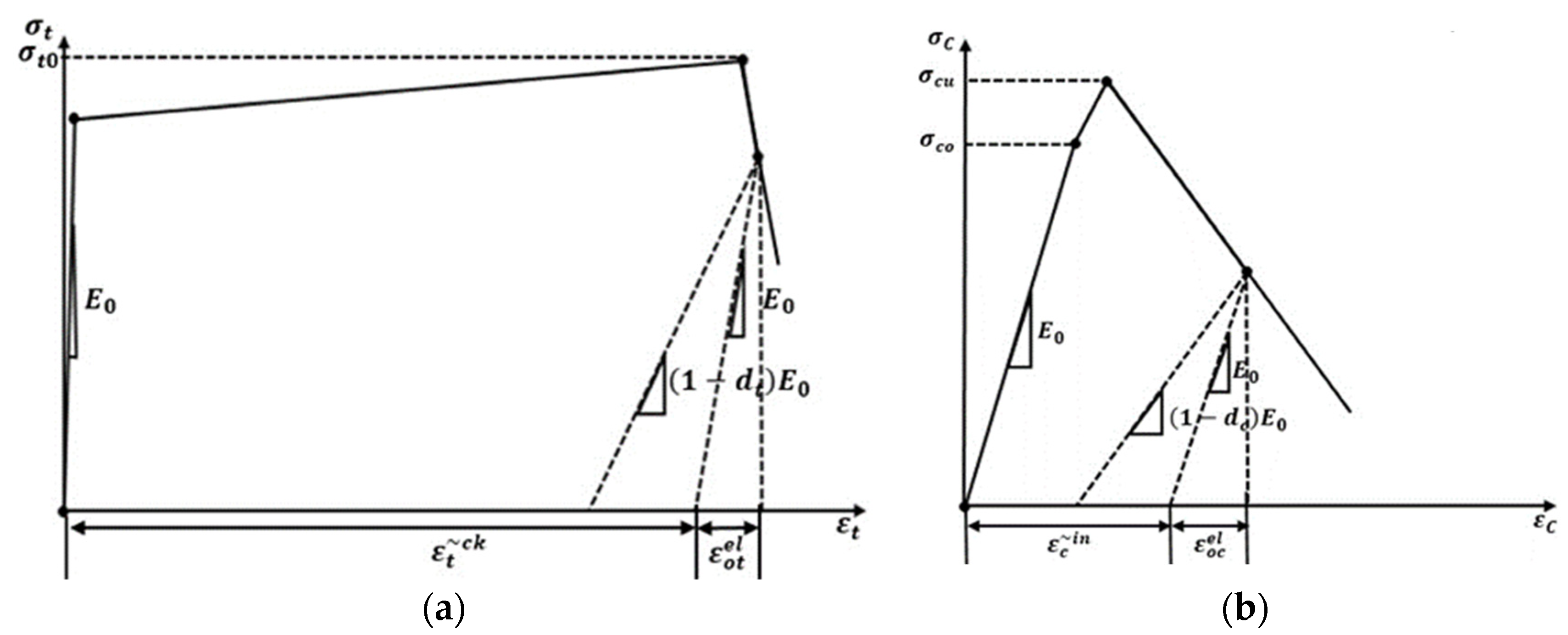 Materials 15 04640 g002