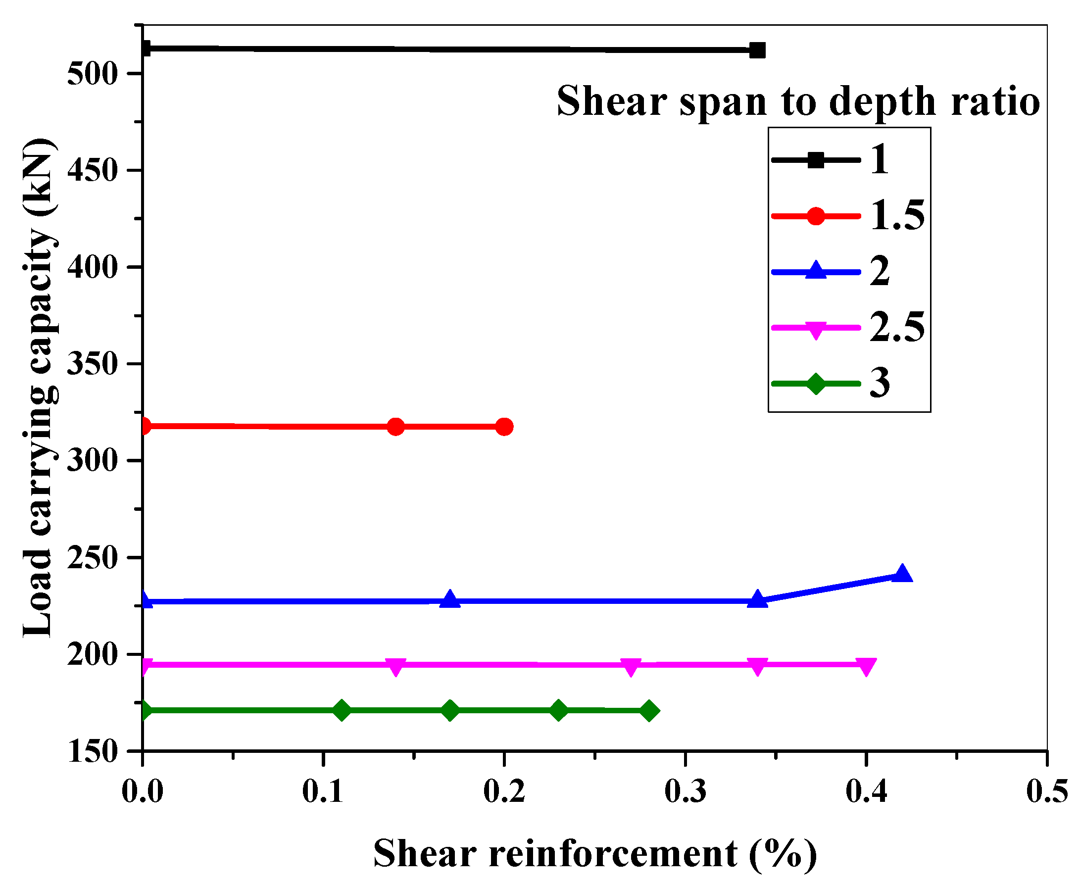 Materials 15 04640 g015