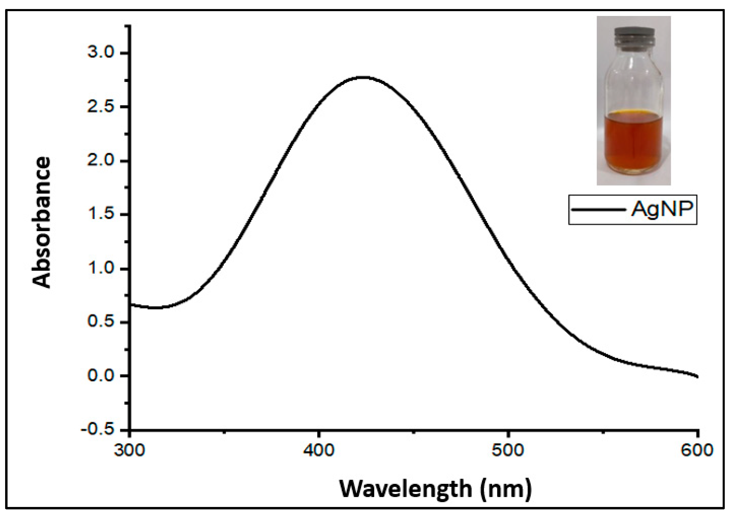 Materials 15 04641 g004